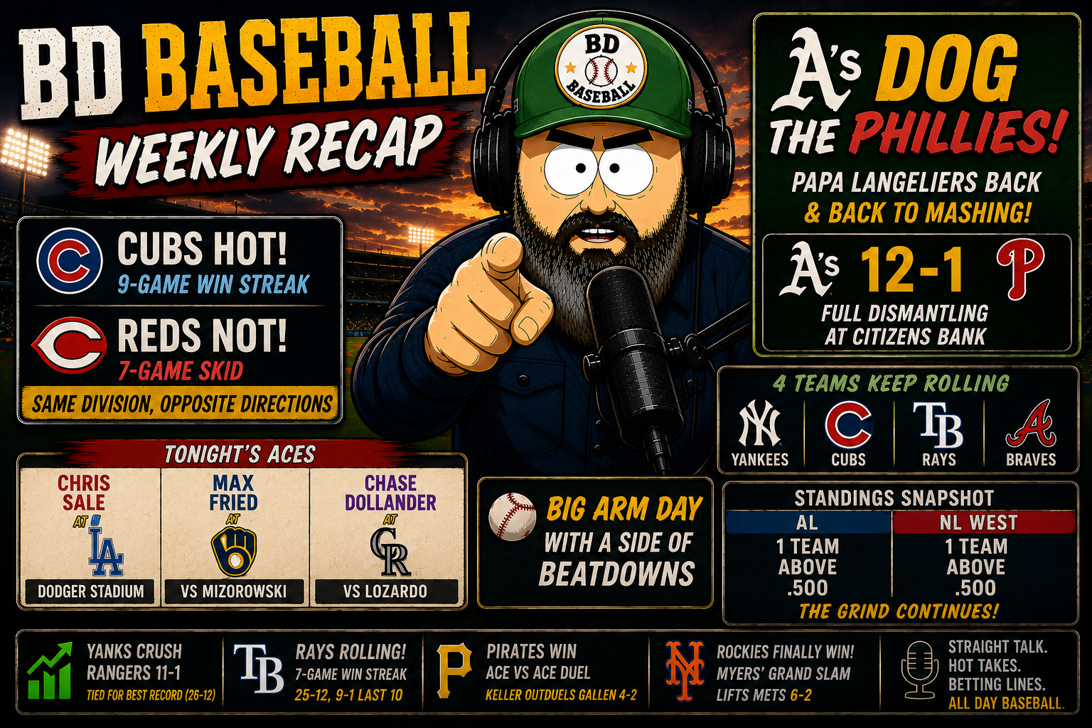 Cubs Won't Lose, Reds Can't Win, A's Are in First | 5/8/26