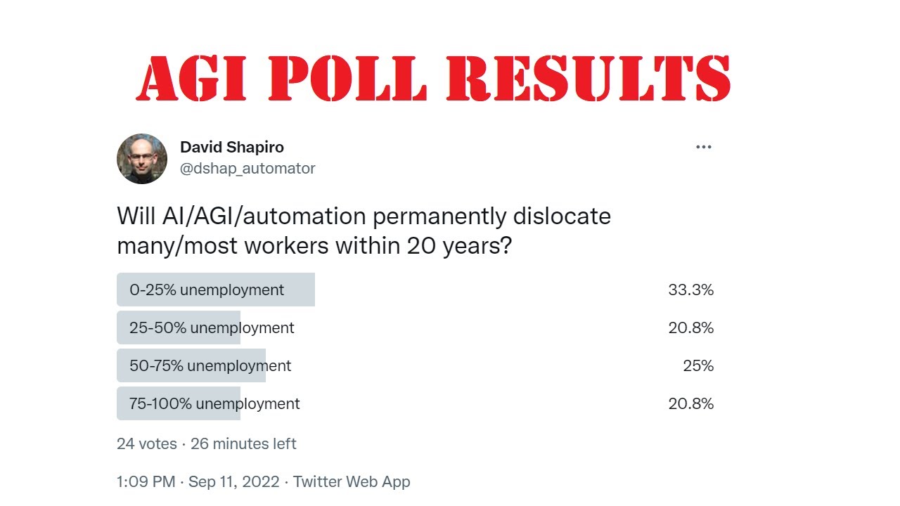 AGI Poll results: AGI not dangerous, might destroy lots of jobs | Artificial Intelligence Masterclass