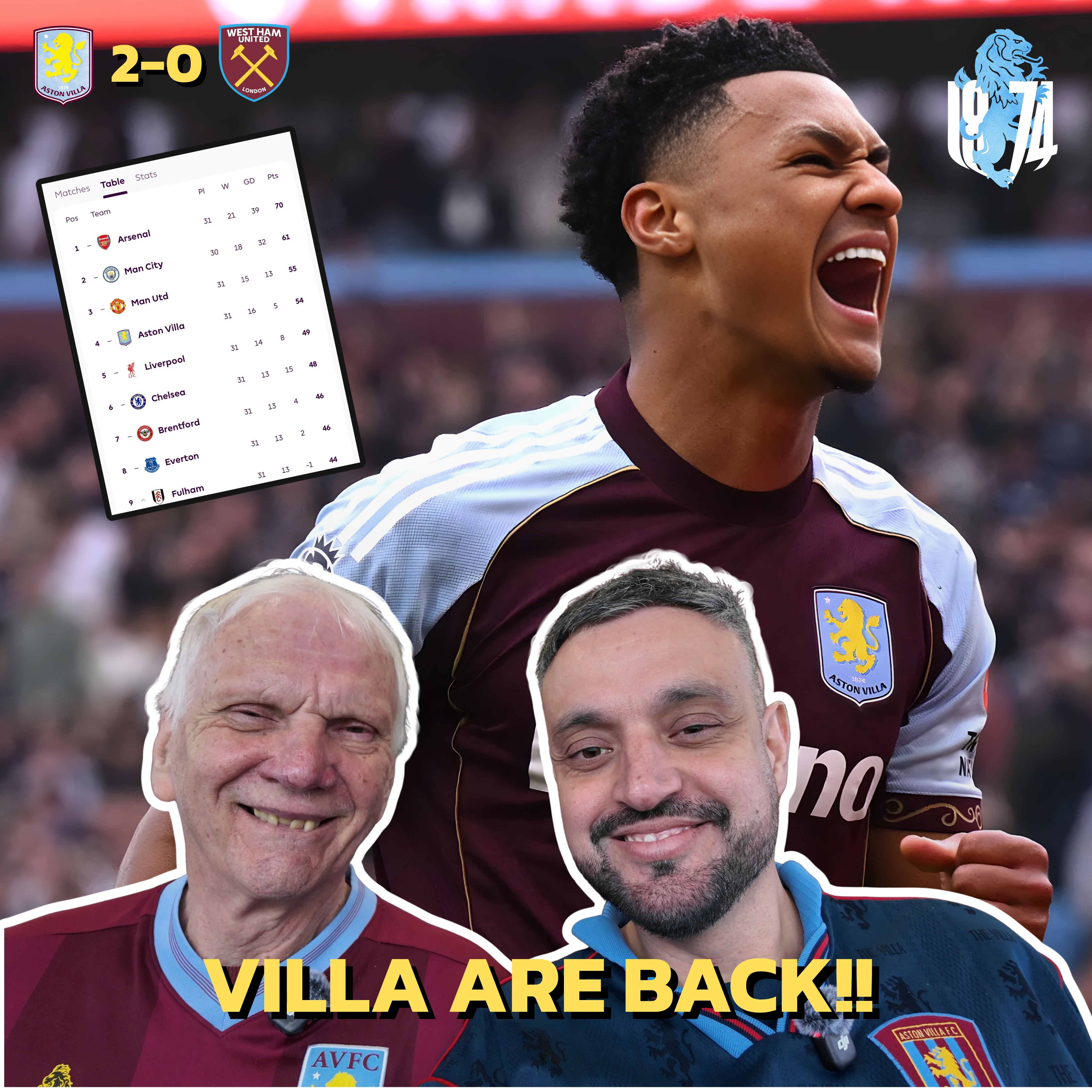 Watching Aston Villa Return to PL Winning Ways! | Villa 2-0 West Ham 🦁🔥
