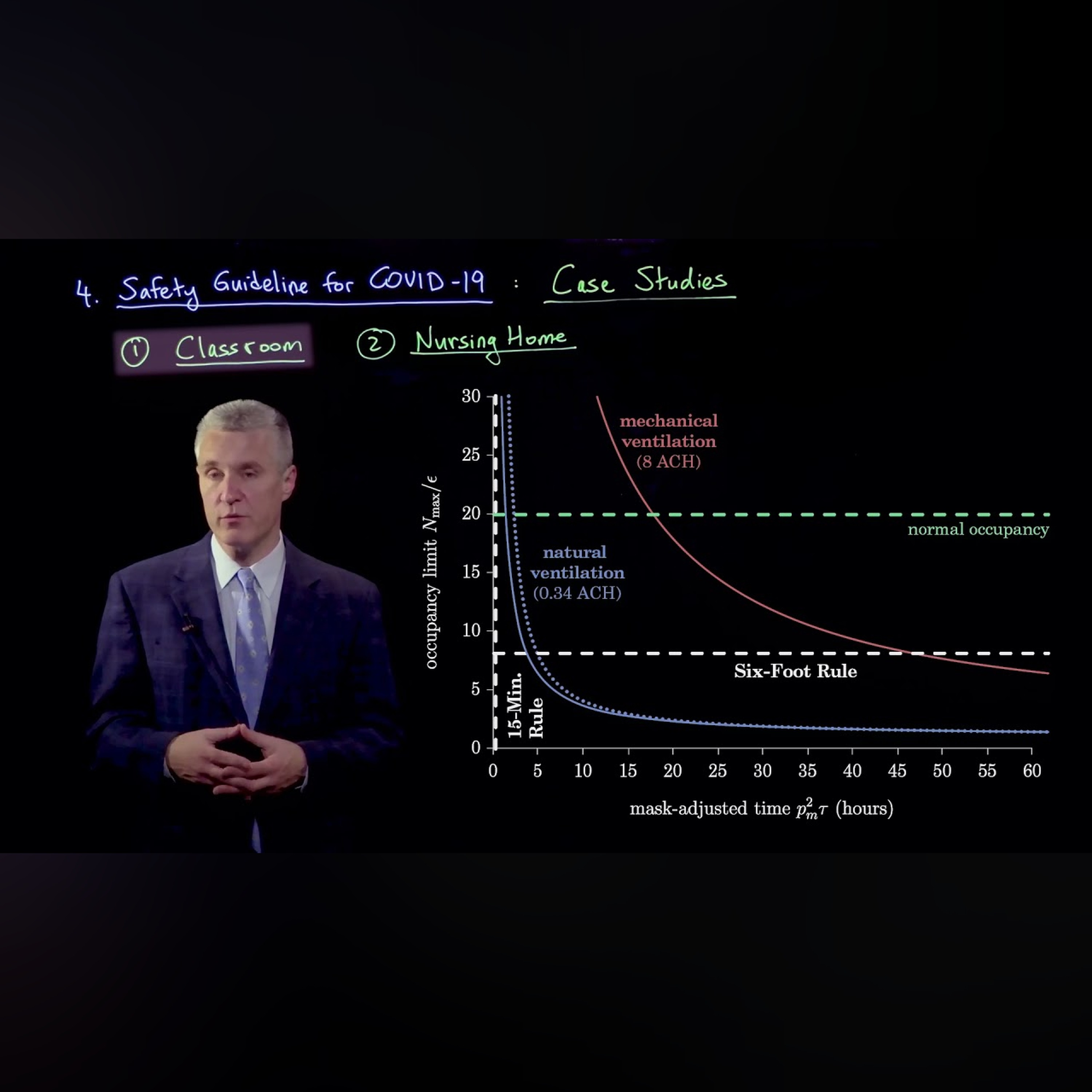 Safety guideline for COVID-19: Case studies