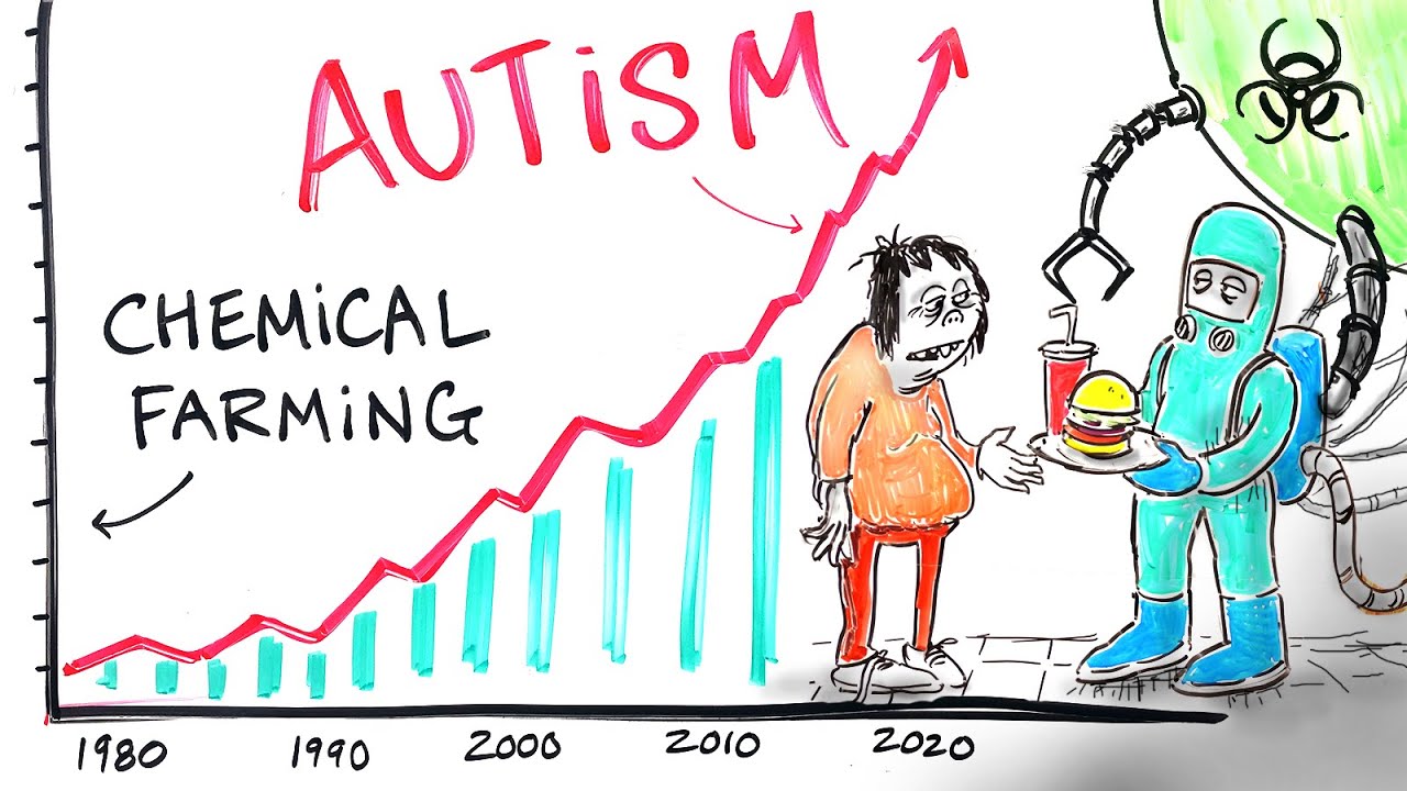 Chemical Farming & The Loss of Human Health - Dr. Zach Bush | After Skool