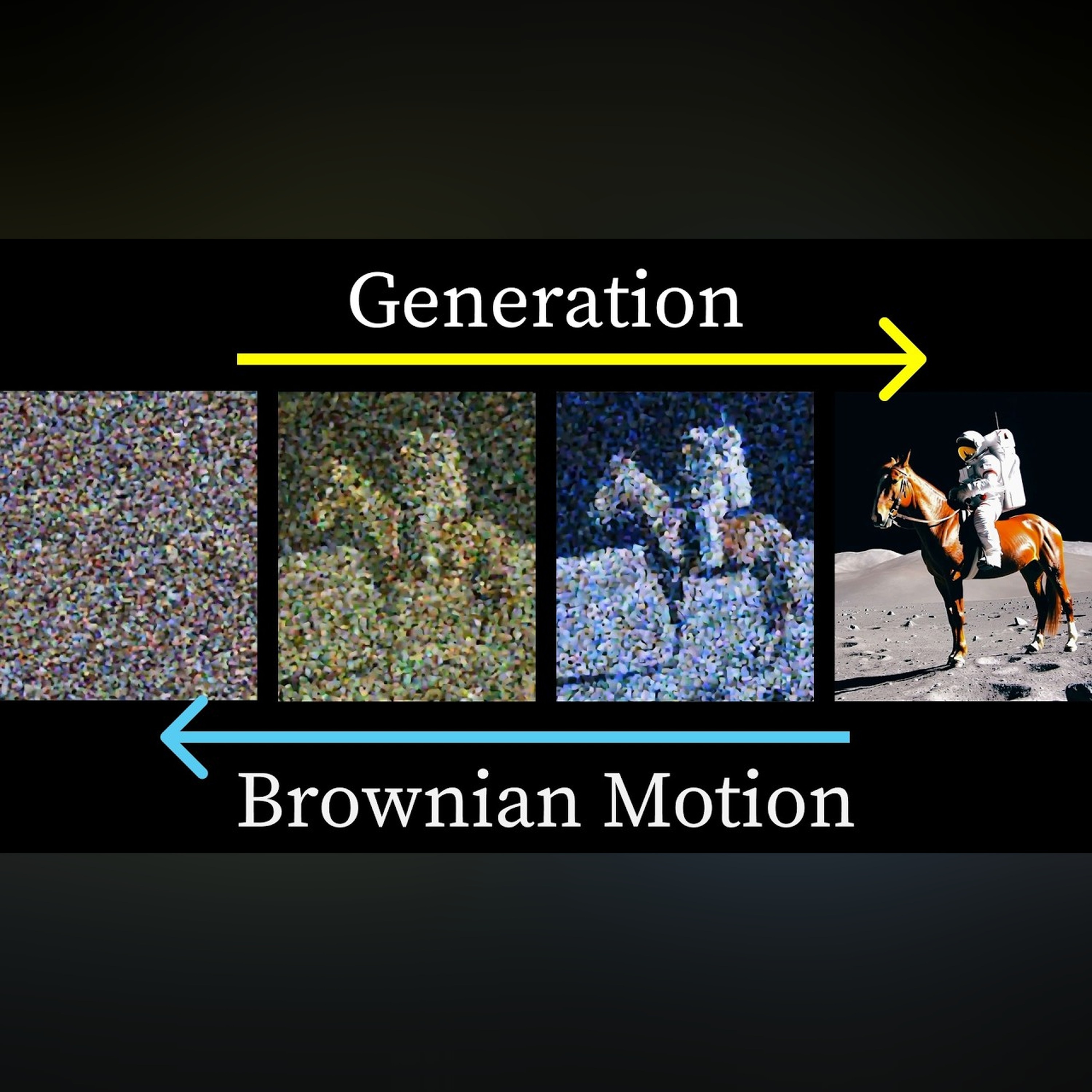 But how do AI images and videos actually work? | Guest video by Welch Labs