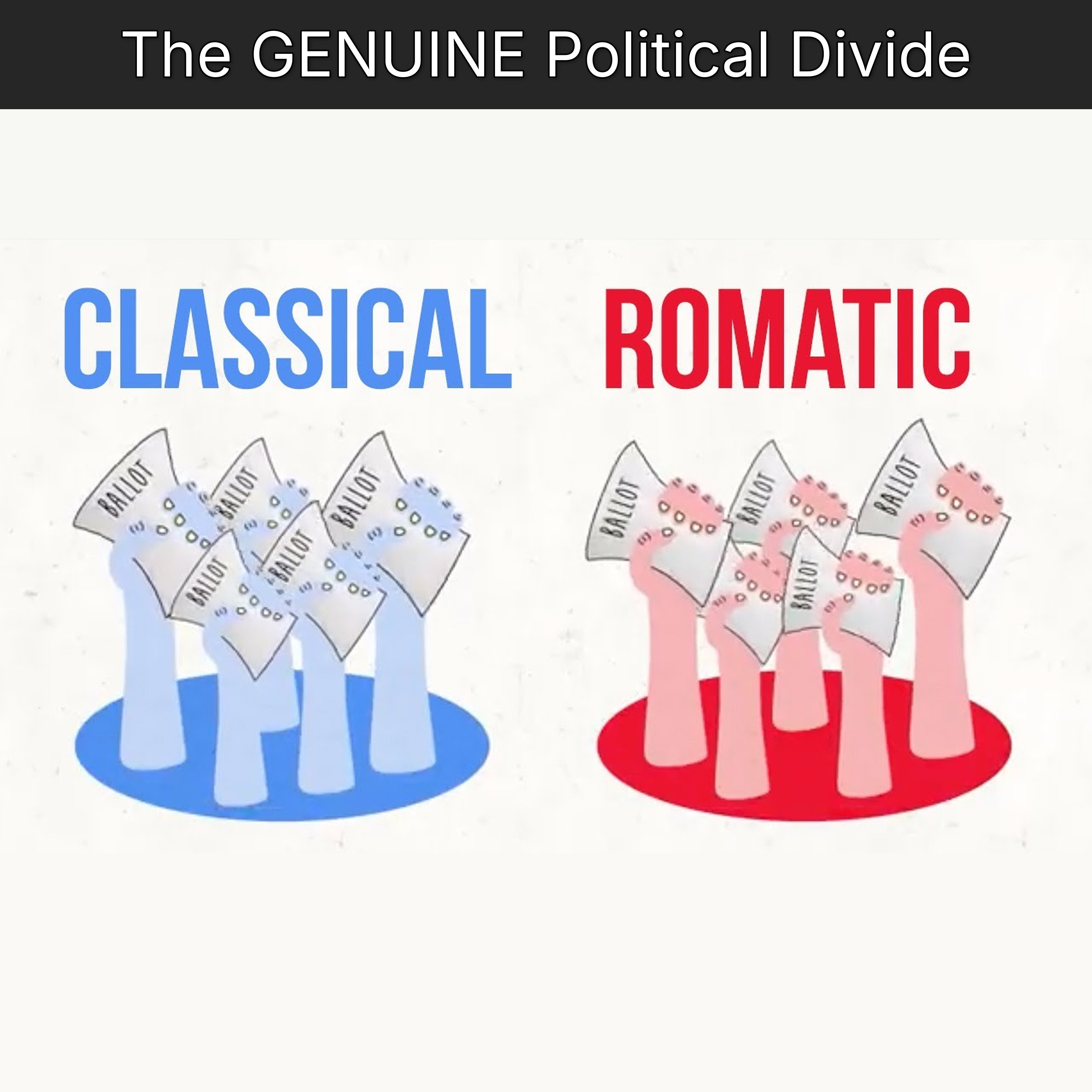 The GENUINE Political Divide