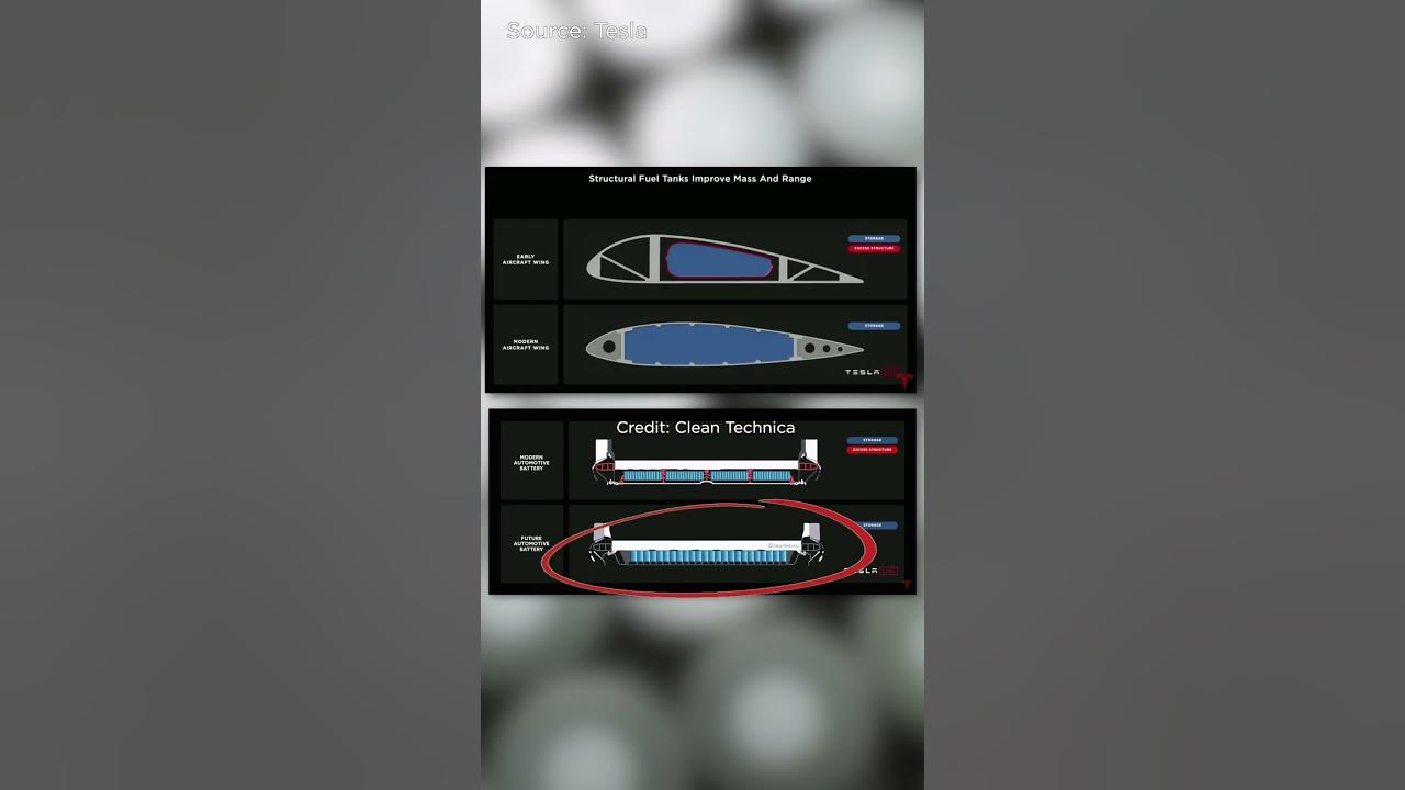 How Tesla's Batteries are Uniquely Structured | Newsthink episode artwork