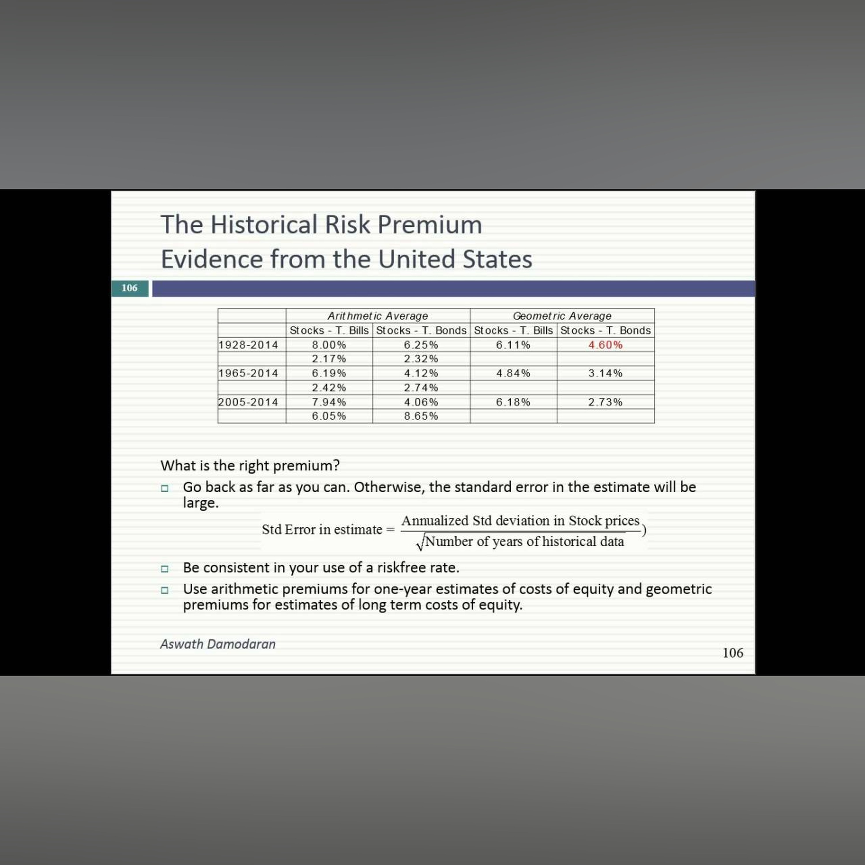 Session 6: Equity Risk Premiums