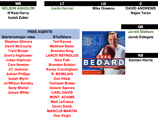 We need to talk about 2022 ... & Justin Fields