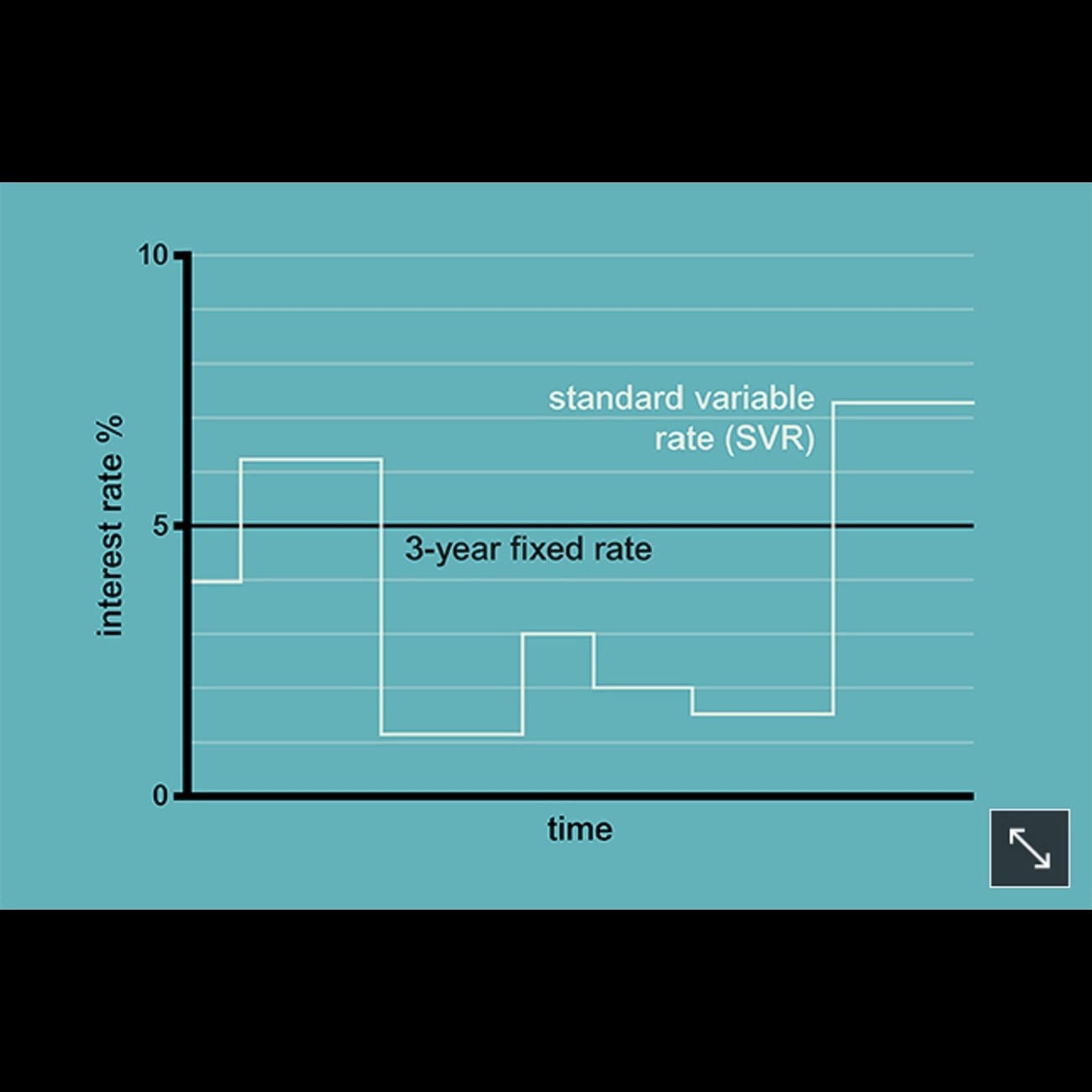 Hrkn to .. Managing My Money