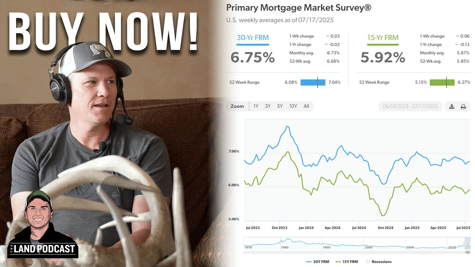 #177 - Given The Current Market, Should You Buy Land Right Now with Skip Sligh #177 - Given The Current Market, Should You Buy Land Right Now with Skip Sligh