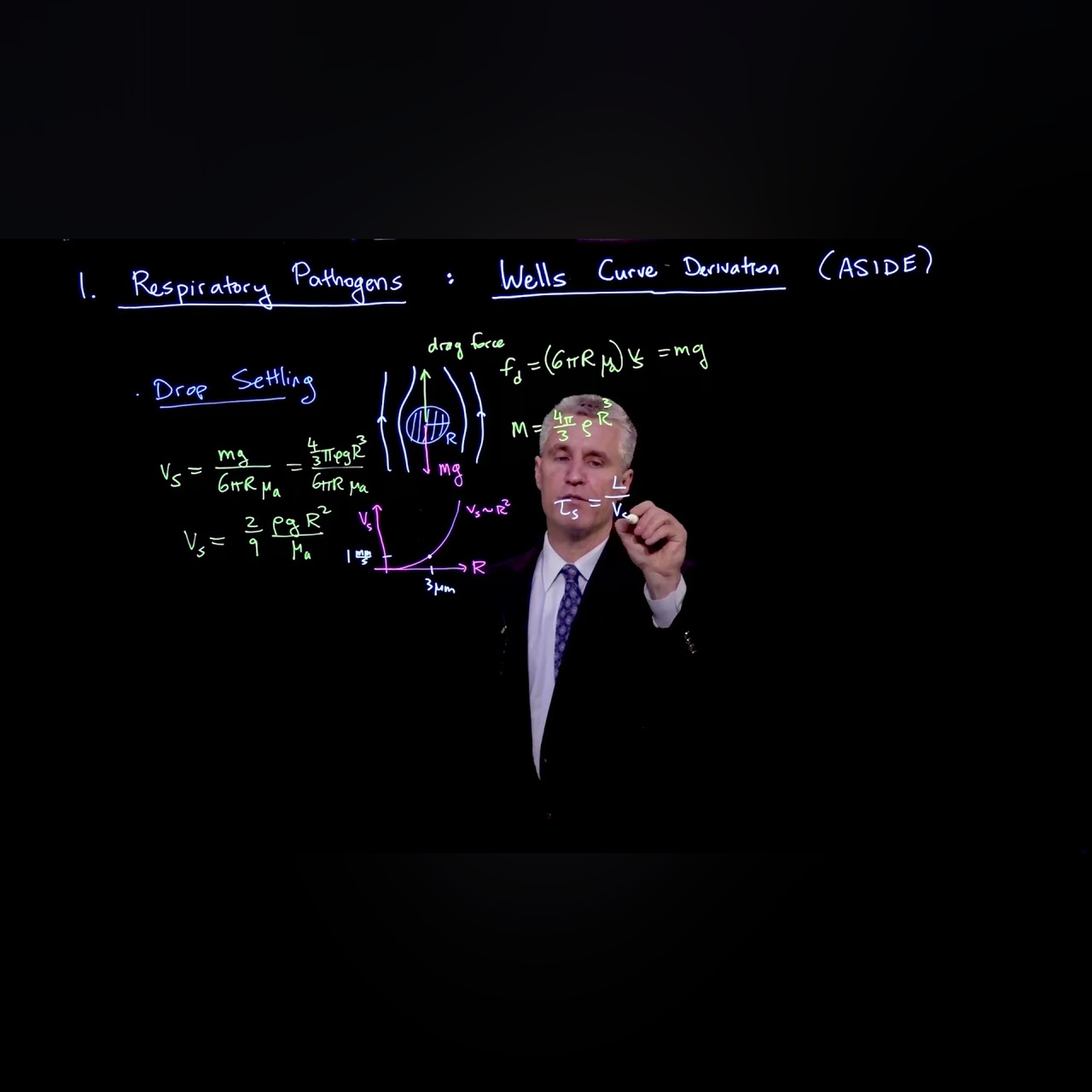 Transfer of respiratory pathogens: Wells curve derivation (ASIDE)