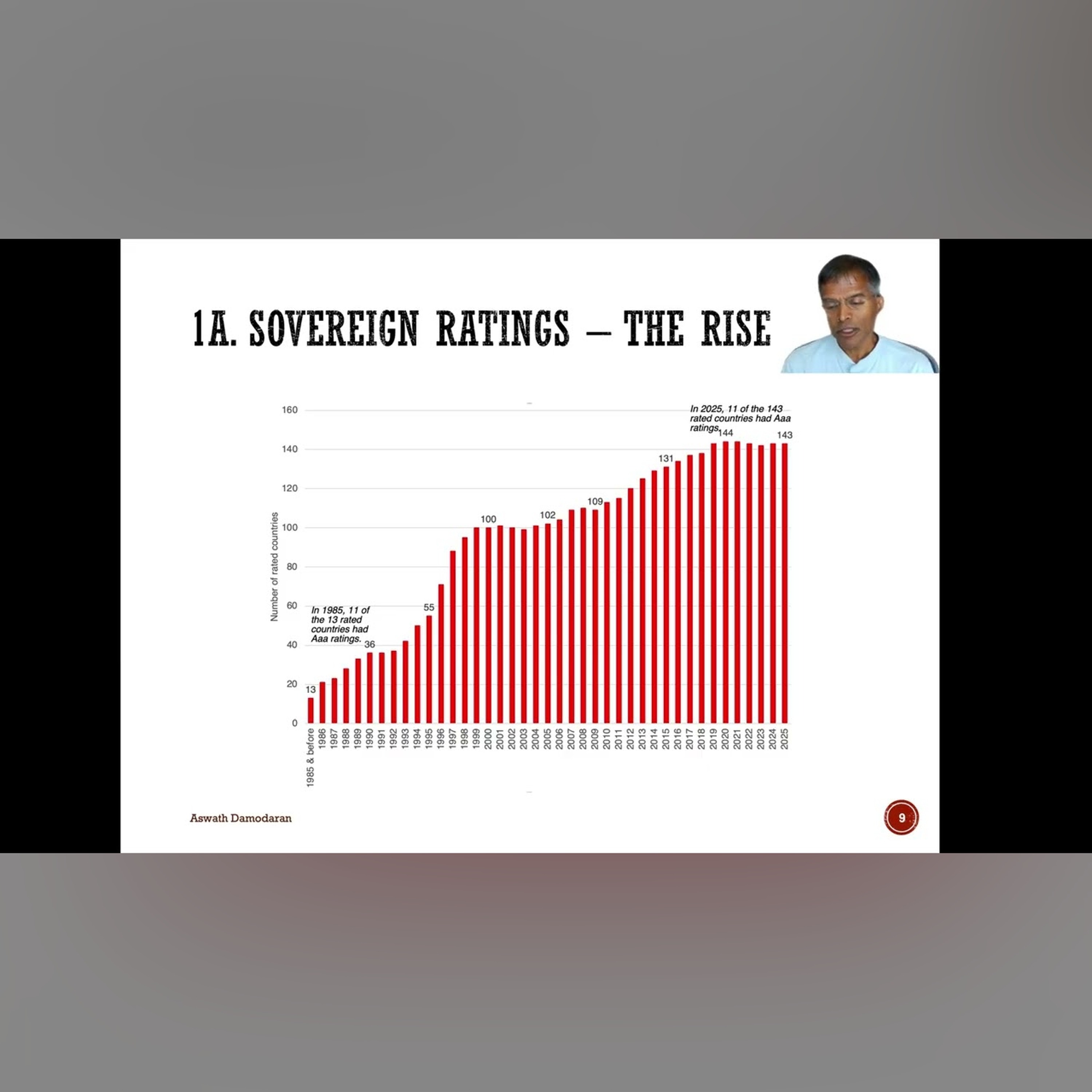 Country Risk 2025: The Story behind the Numbers!