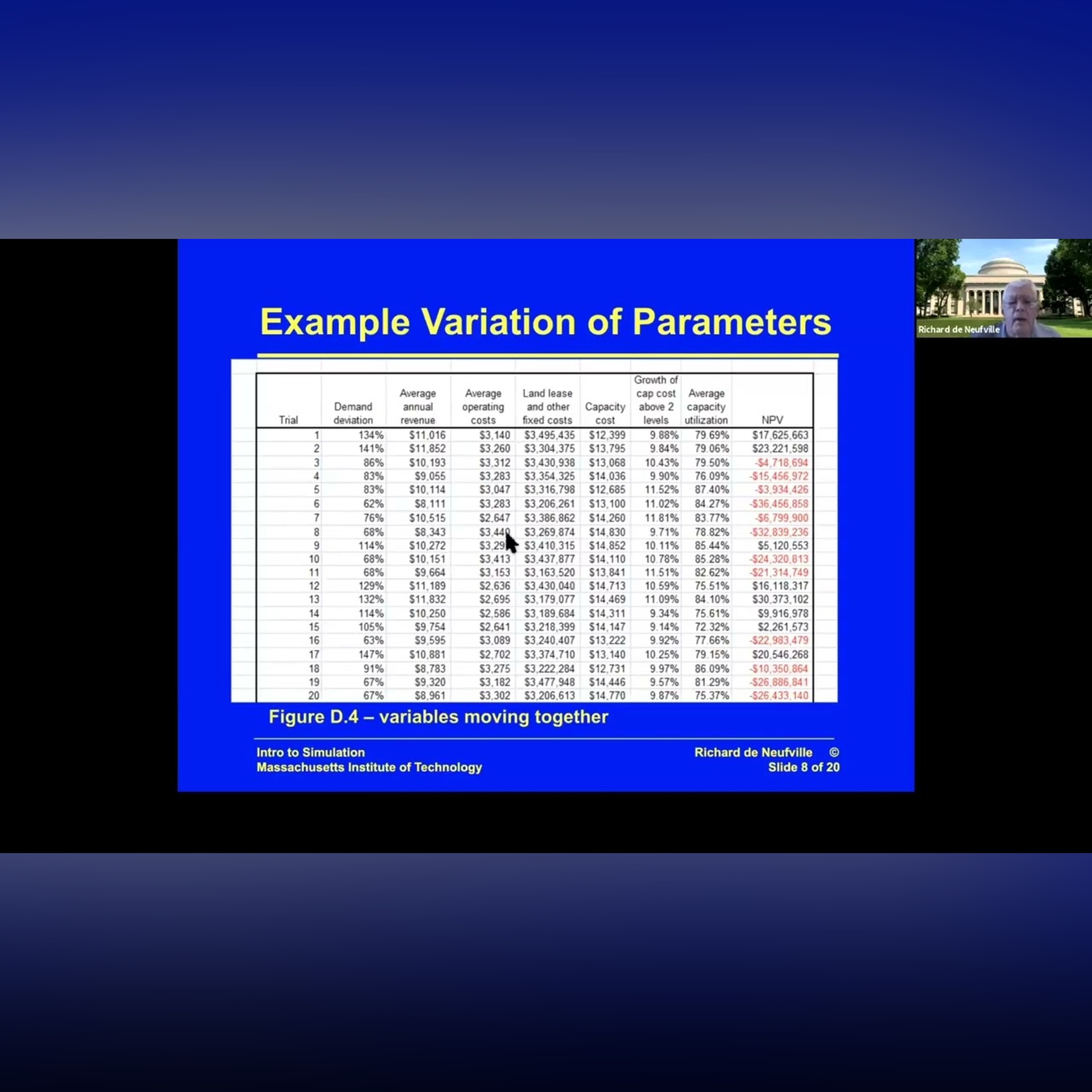 Unit 5: Mechanics of Simulation, Video 2: Recommended Process
