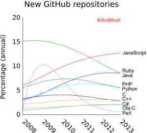 JavaScript at Spotify with Mattias Petter Johansson JavaScript at Spotify with Mattias Petter Johansson