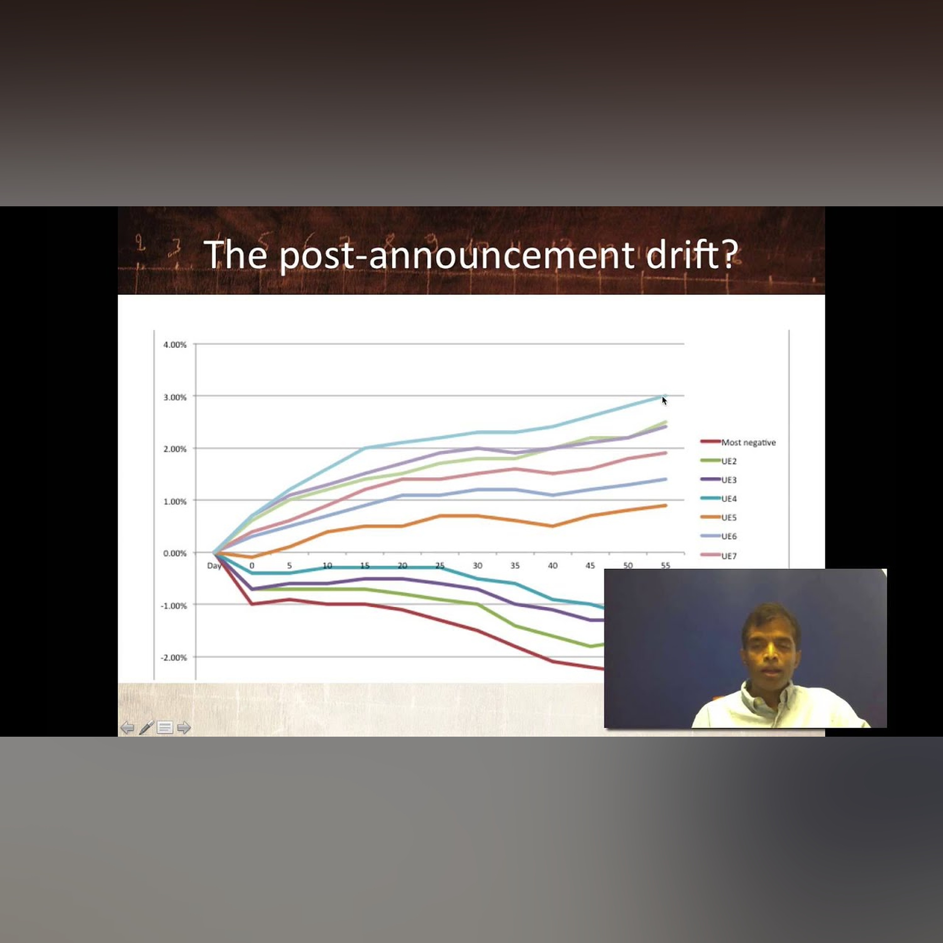 Session 25: Information Trading - Public InformatIon - Earnings Reports