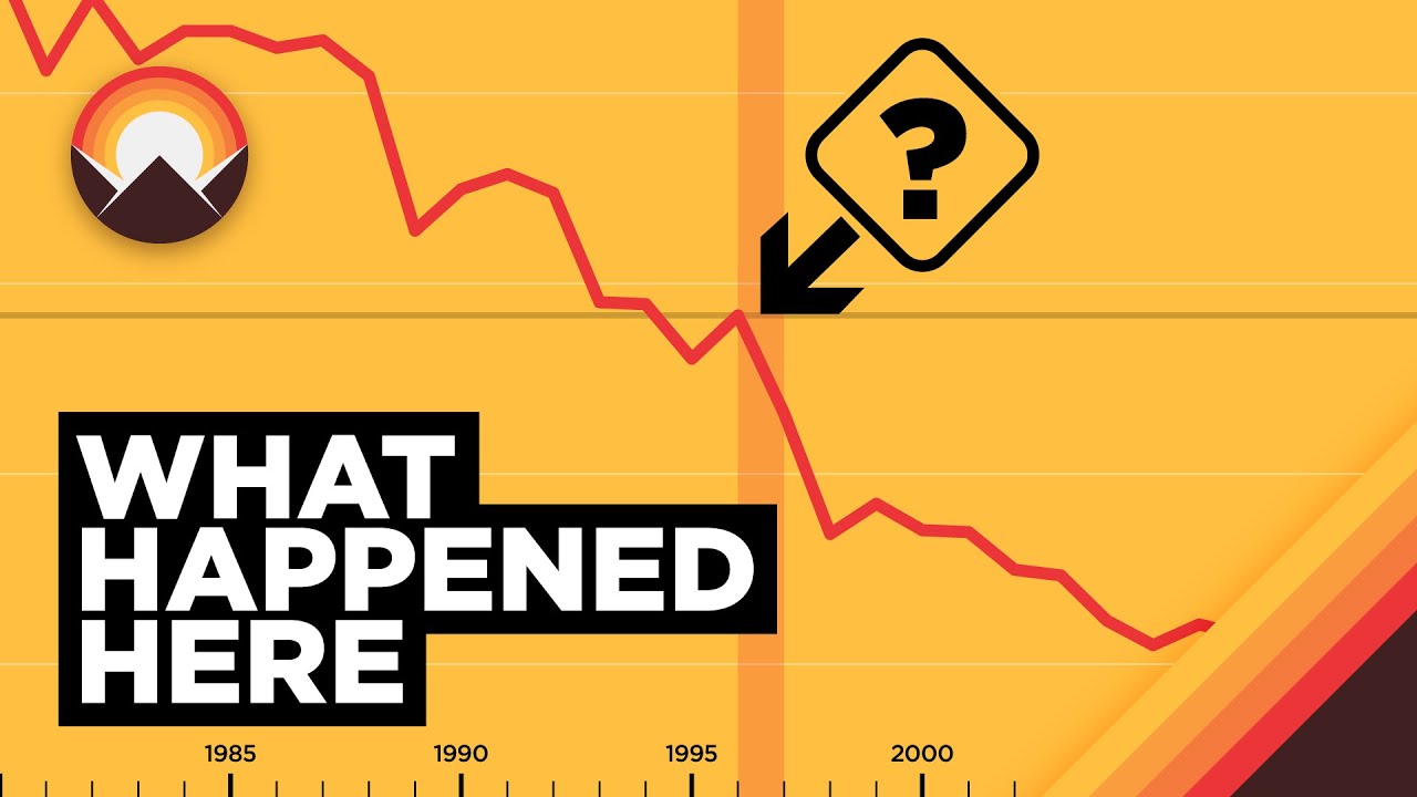 Wendover Productions