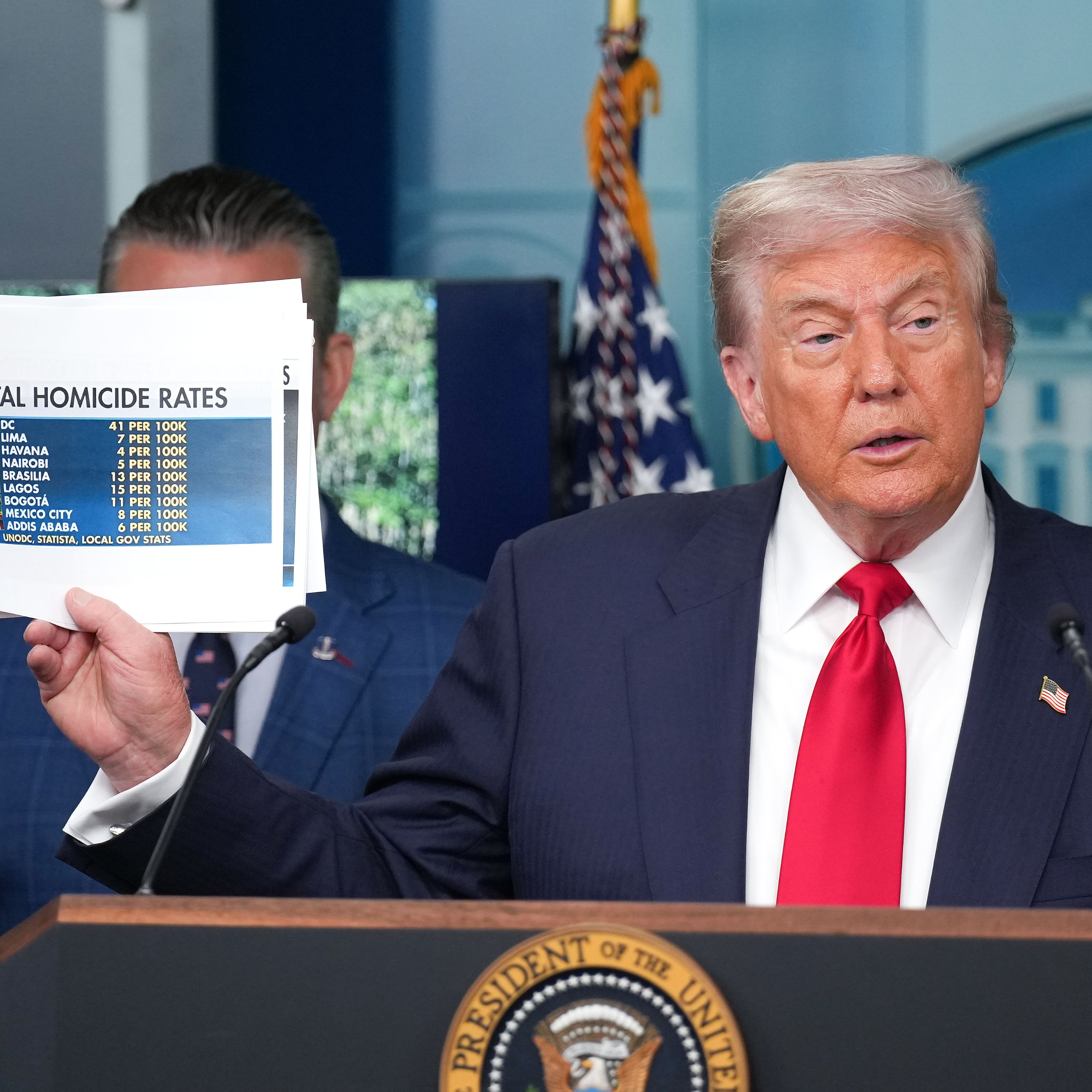 Trump's DC Police Takeover