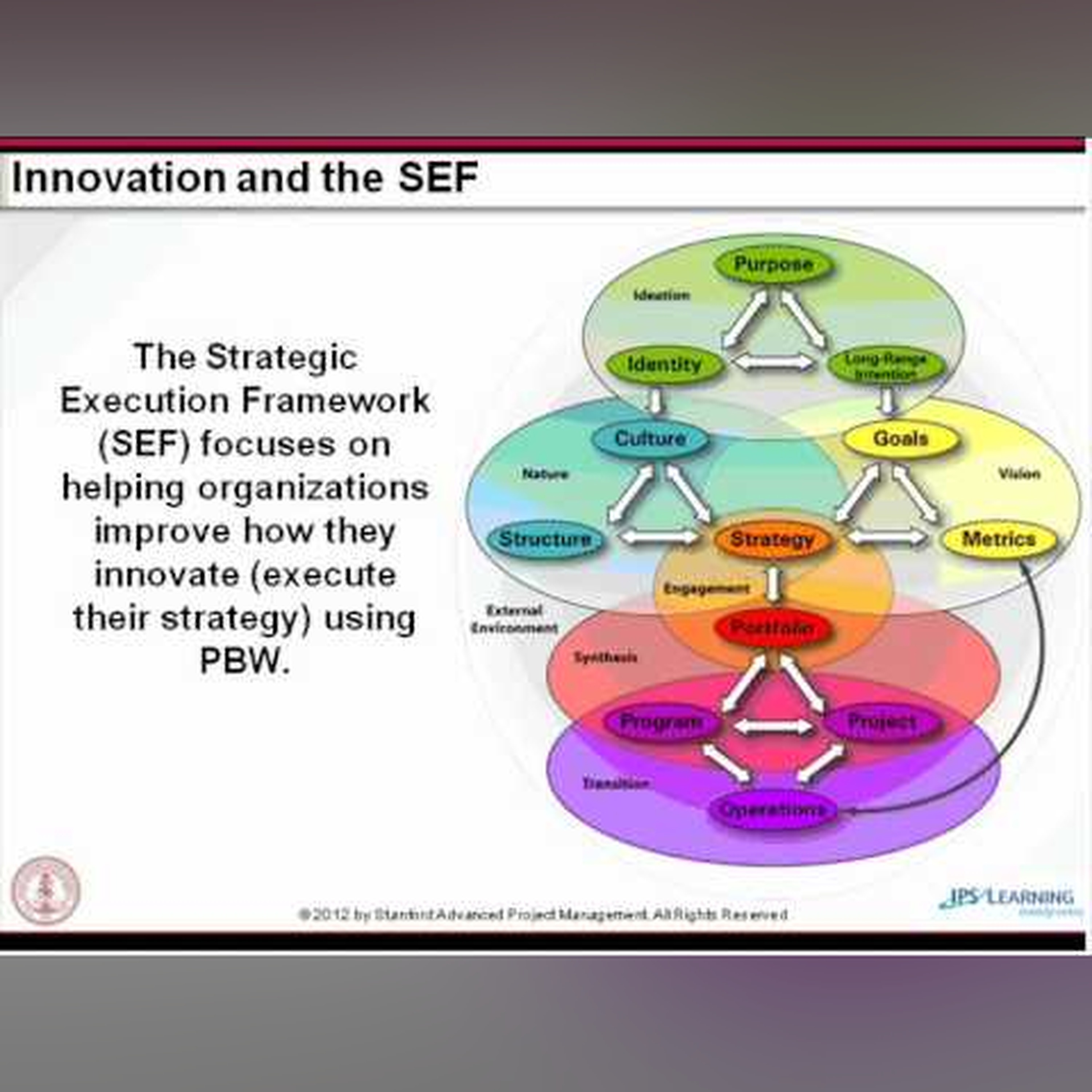Stanford Webinar - Project-Based Work -- Your Key to Innovation