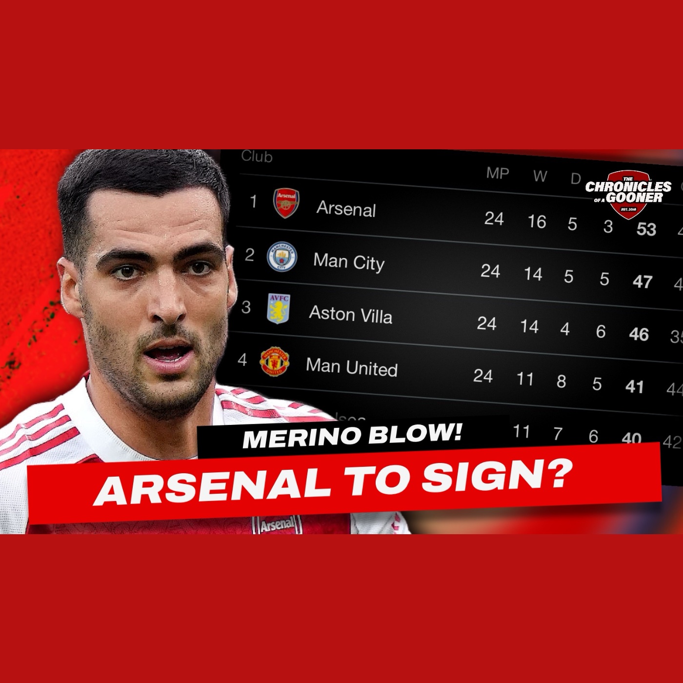 Arsenal to make late signing after Merino injury blow? Six points clear & more!
