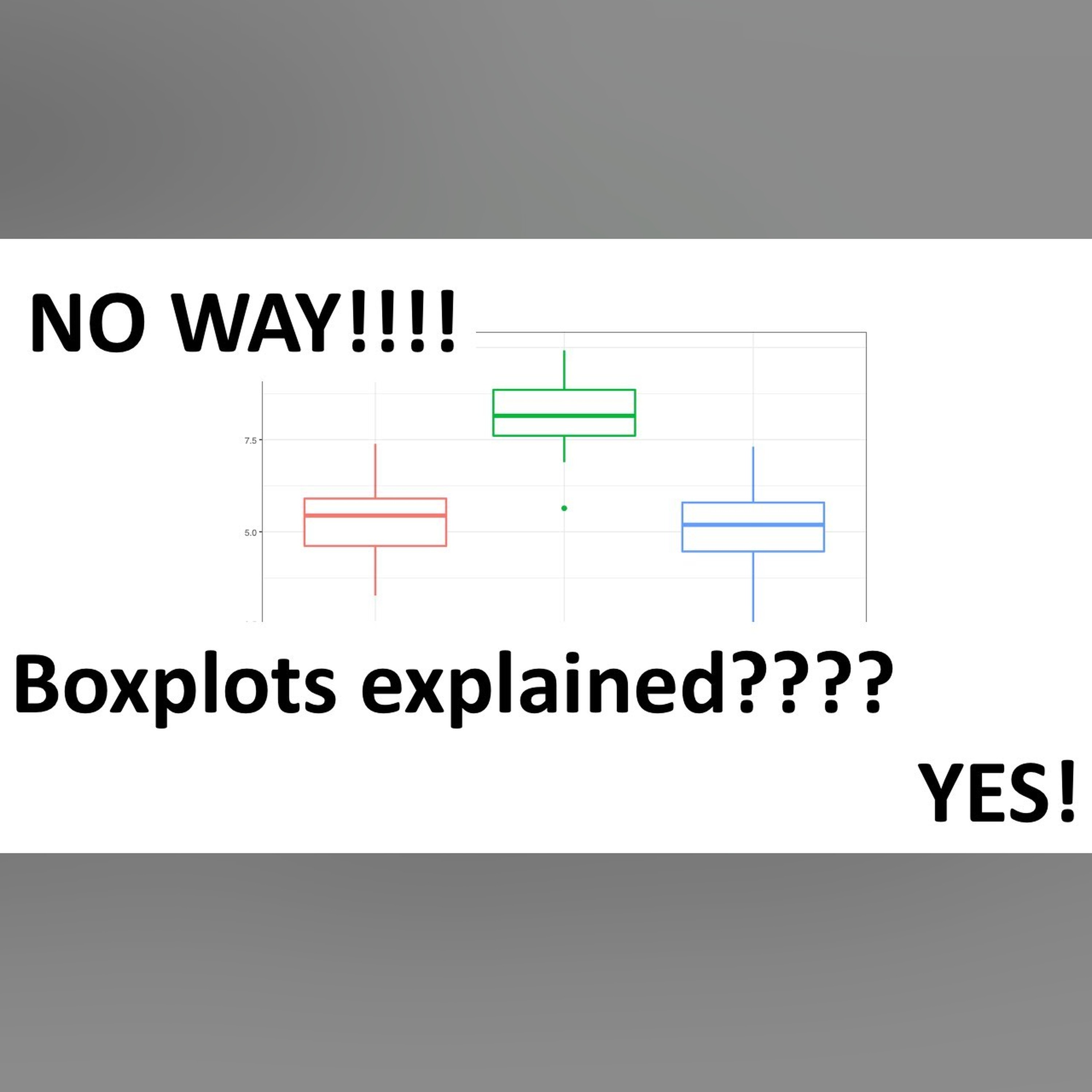 Boxplots are Awesome!!! episode artwork