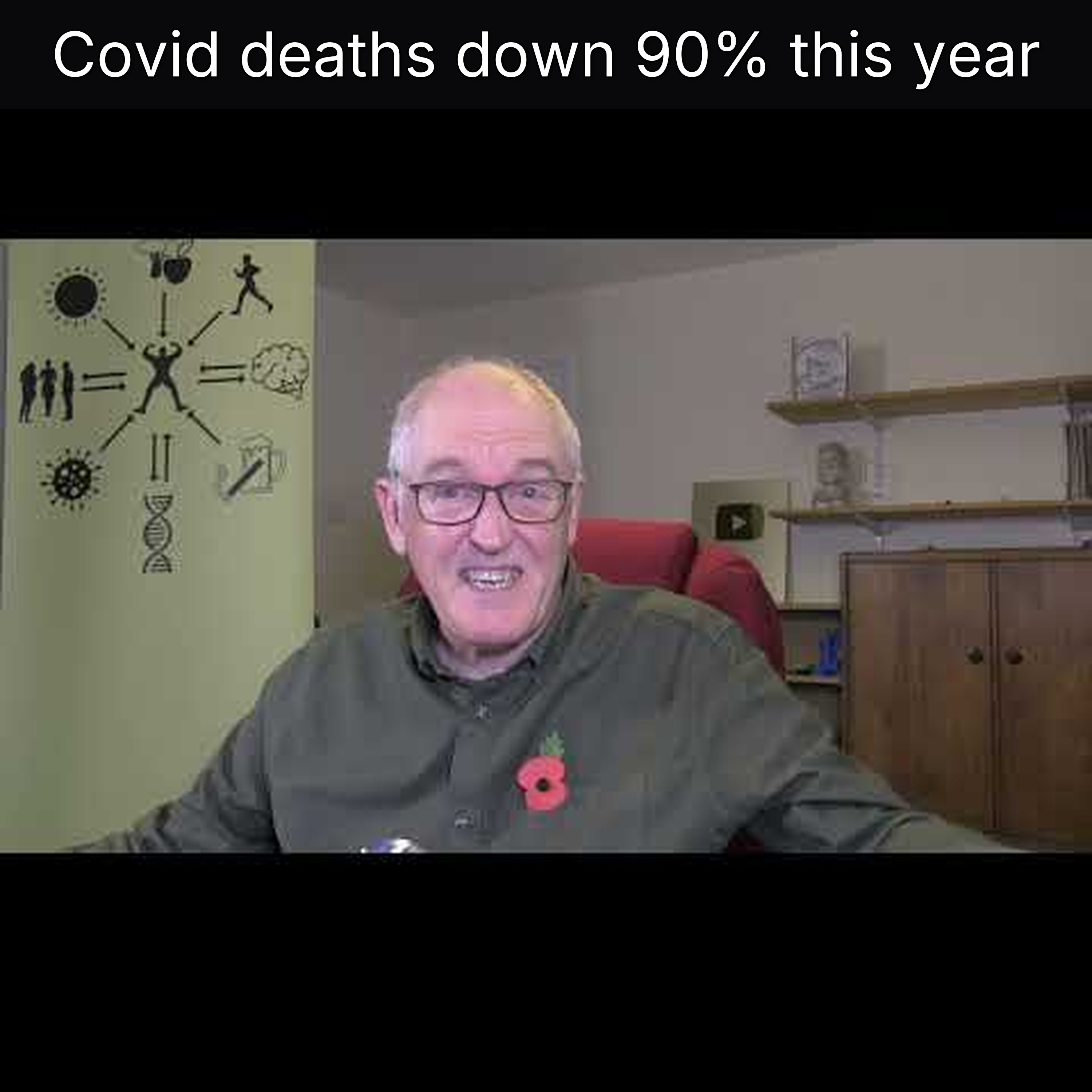 Covid deaths down 90% this year