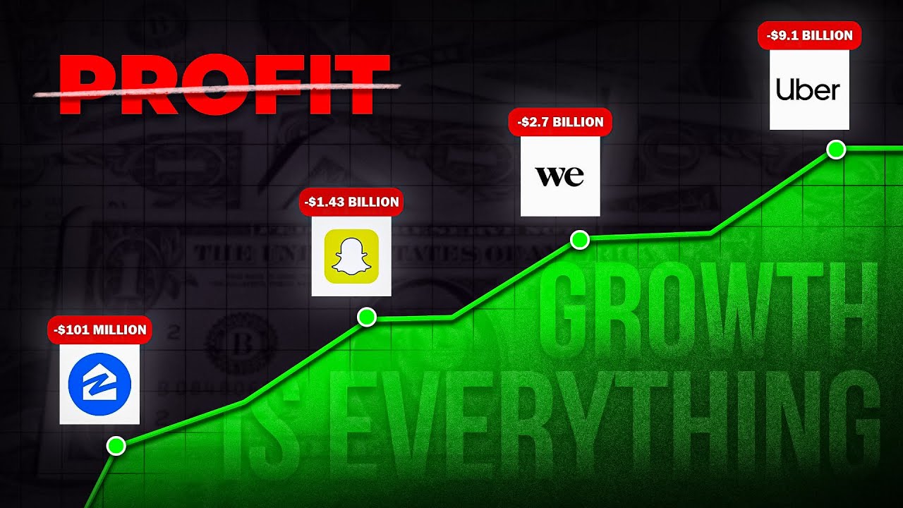 Companies Have Given Up On Being Profitable | Logically Answered