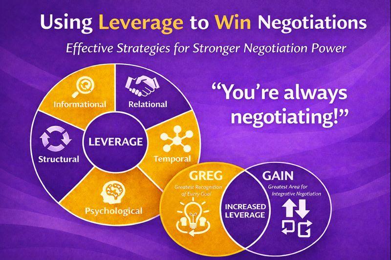 “Increase Leverage Now - How to - GREG and Gain Advice for More Negotiation Power”