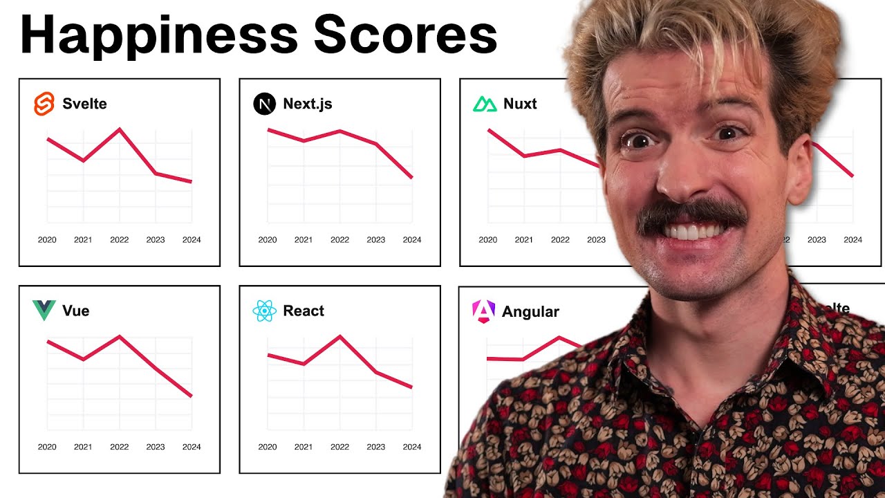 Every Framework Sucks Now | Theo - t3․gg