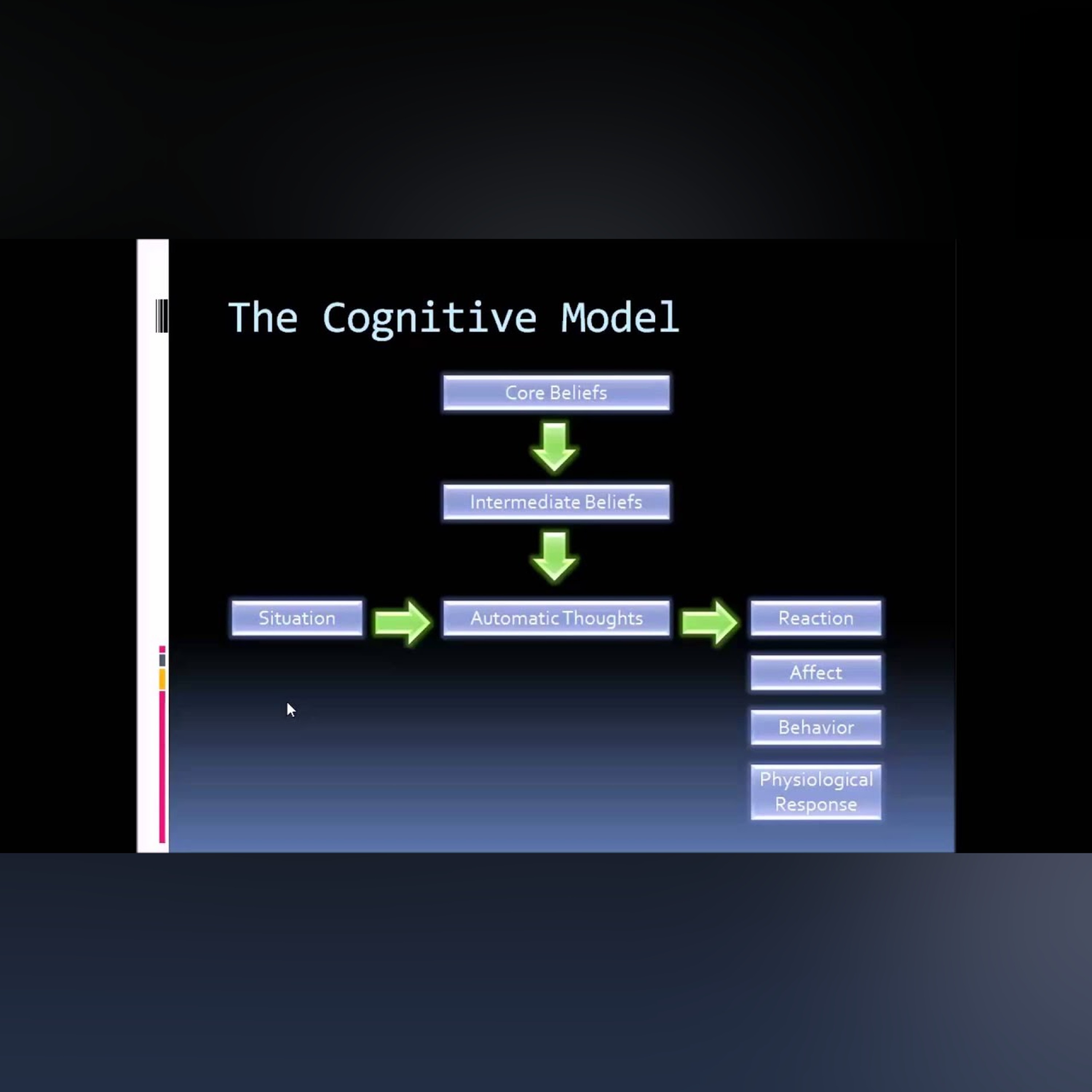 Cognitive-Behavioral Therapy: The Cognitive Model episode artwork