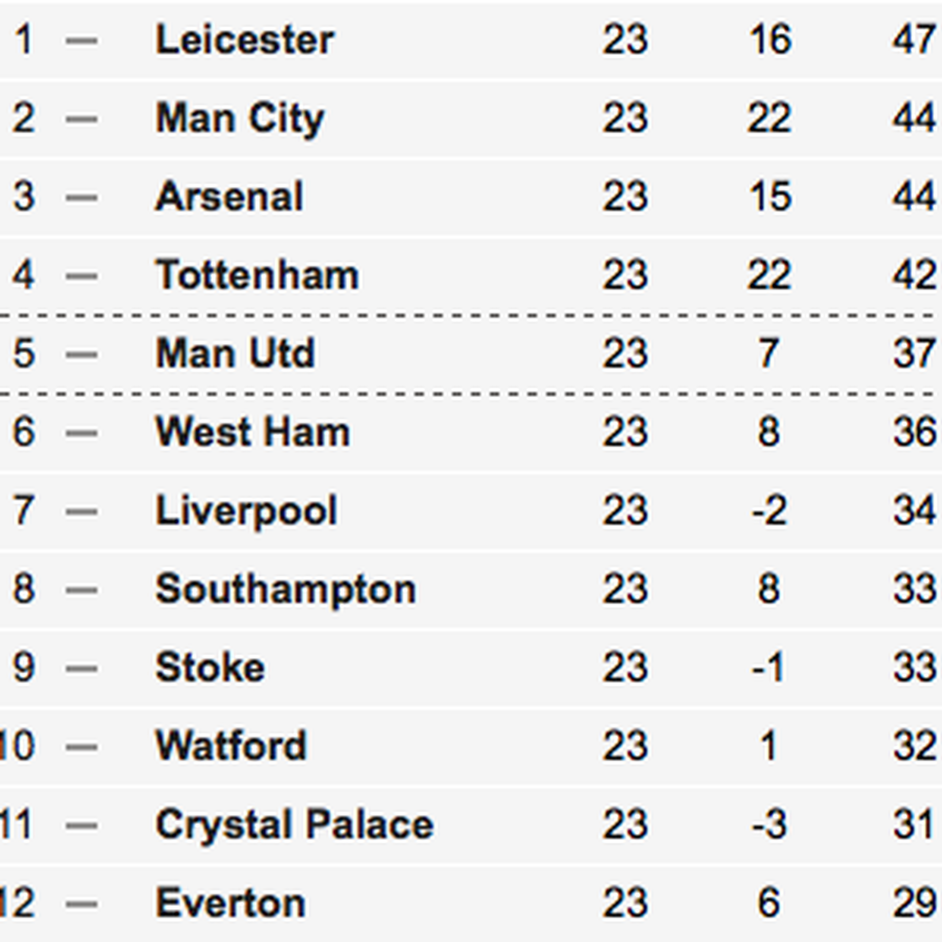 The Title Run In