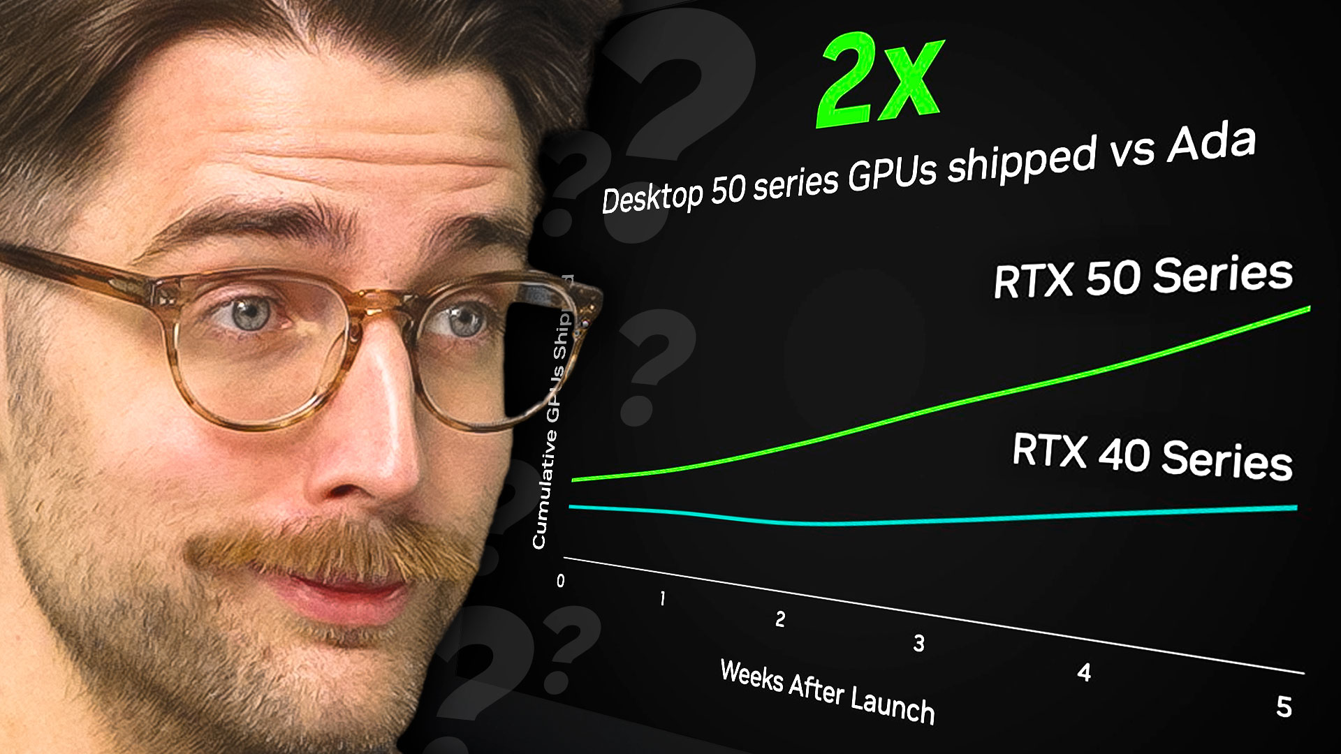 Nvidia's ridiculous claim, WinRing0 issue, Xbox Copilot for Gaming + more!