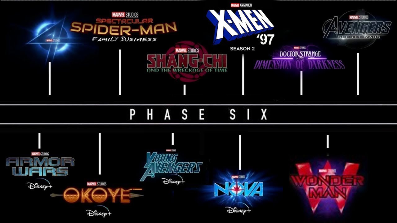 MARVEL PHASE 6 Slate SHOWS UPDATE! episode artwork