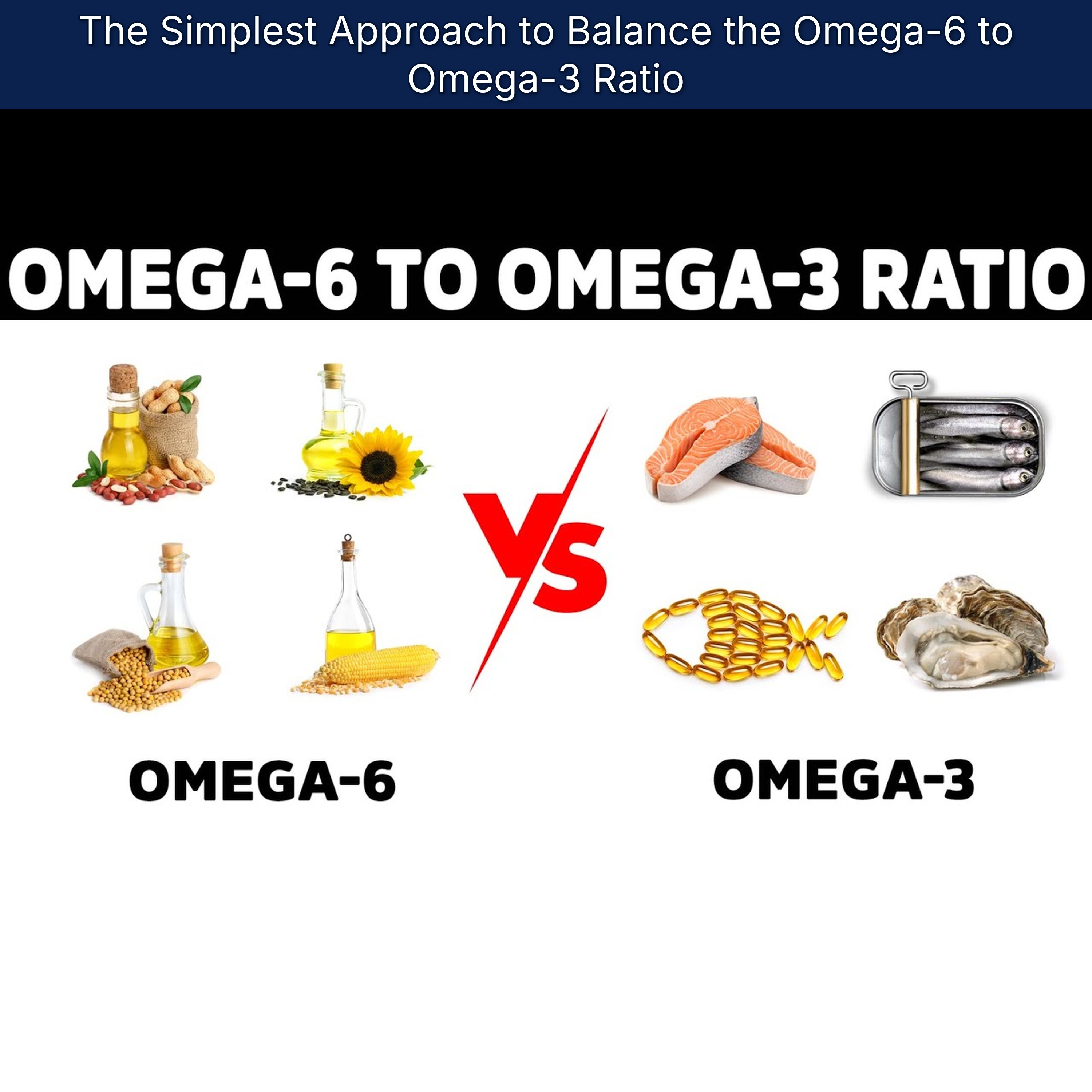 The Simplest Approach to Balance the Omega-6 to Omega-3 Ratio