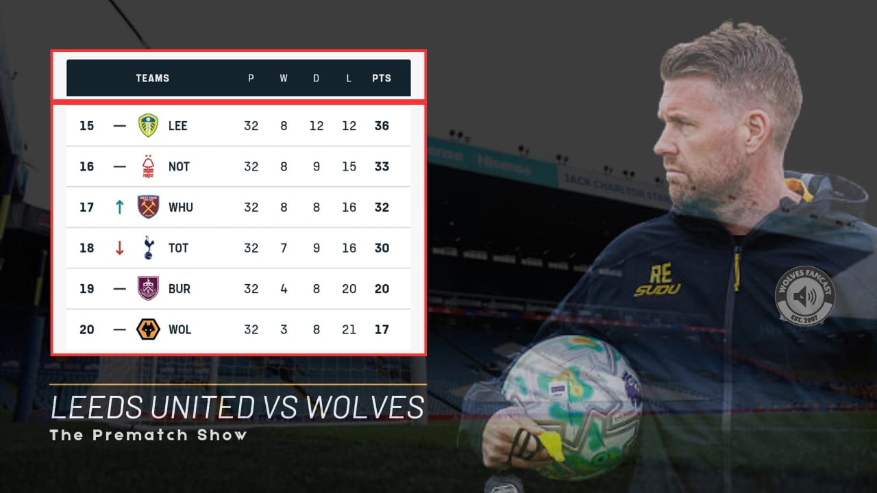 Wolves v Leeds Preview - The Fat Lady is warming up... episode artwork