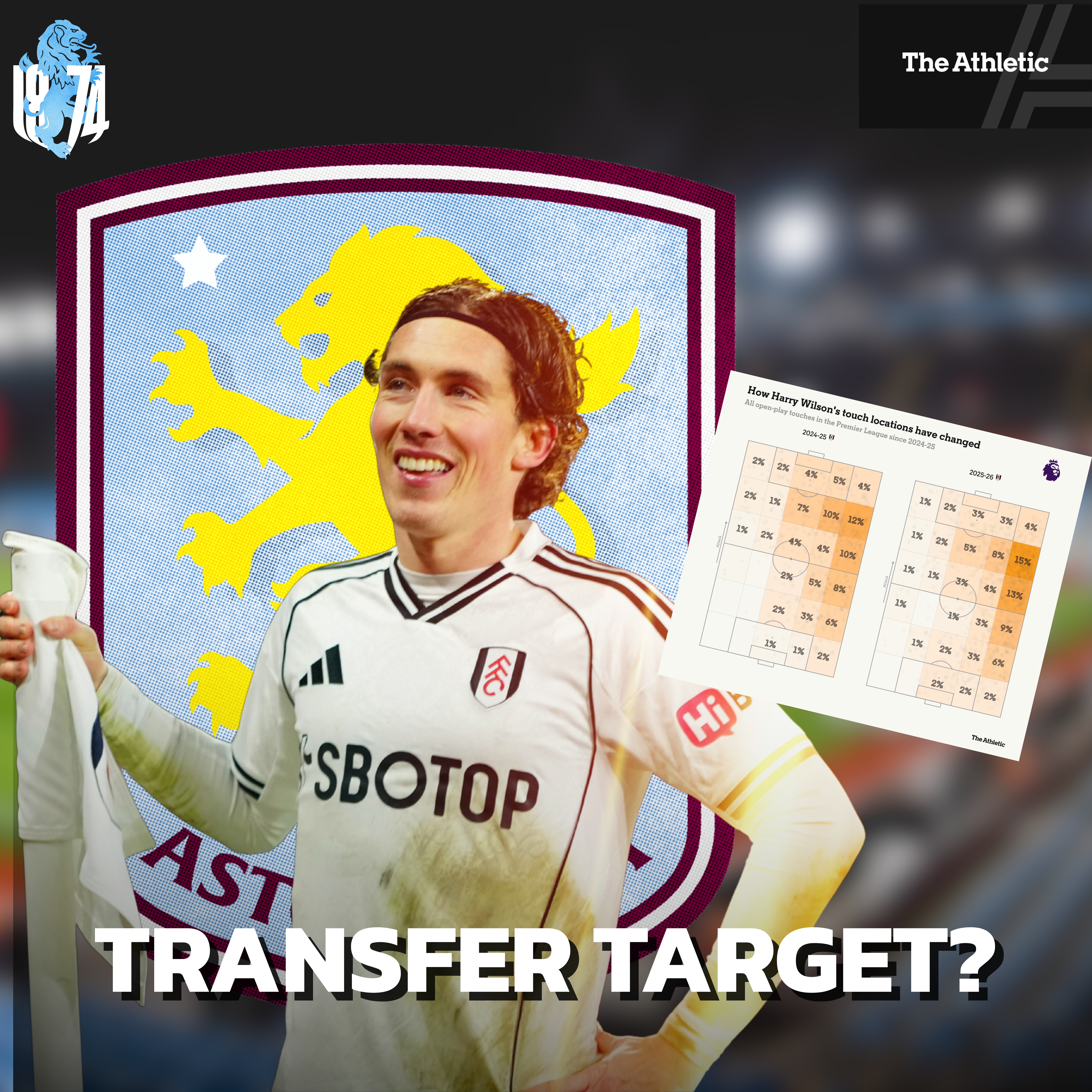 📊 Should Aston Villa MOVE for Harry Wilson This Summer? ft. The Athletic's Conor O'Neill....