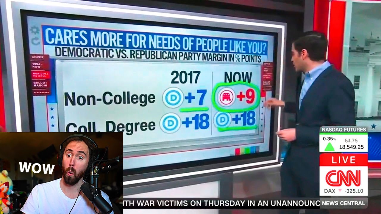 Democratic Party Will Go Extinct Soon.. | Asmongold TV