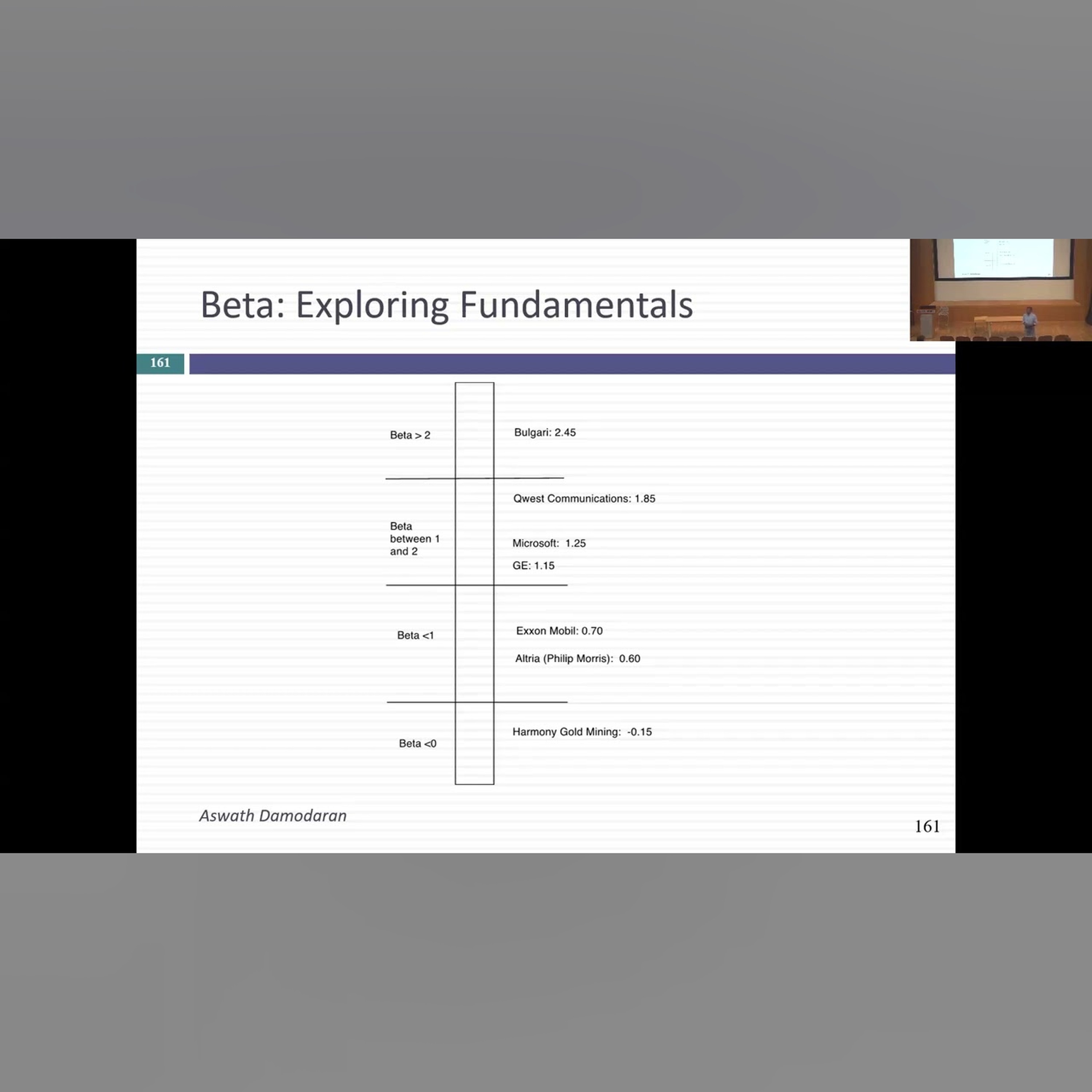 Session 9: Beta Determinants and Bottom up Betas