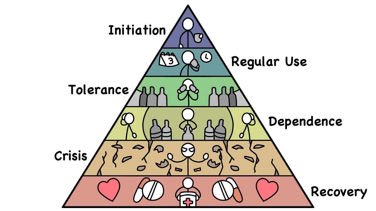 Every Stage Of Addiction In 13 Minutes | The Analyst episode artwork
