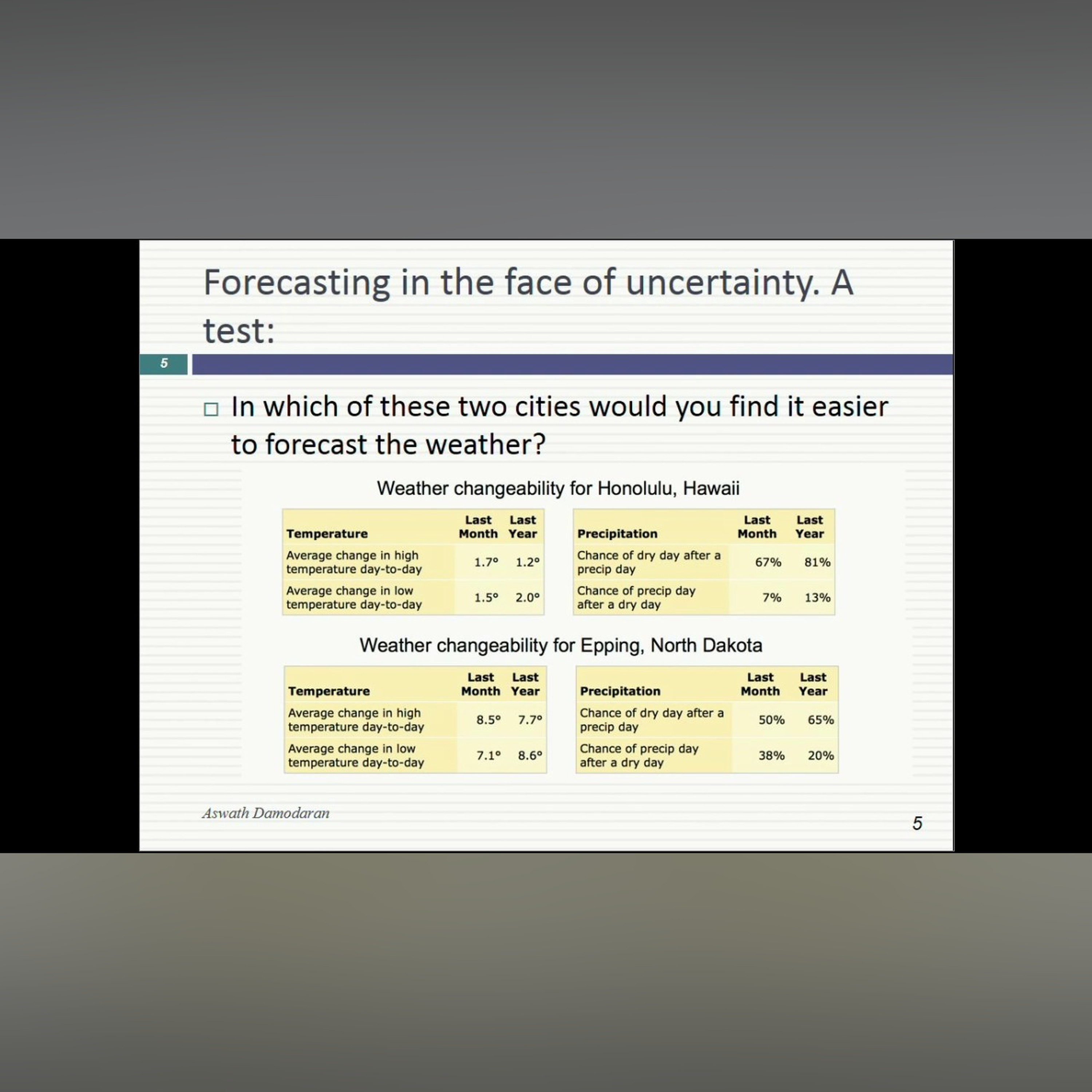Session 15: More on the Dark Side of Valuation