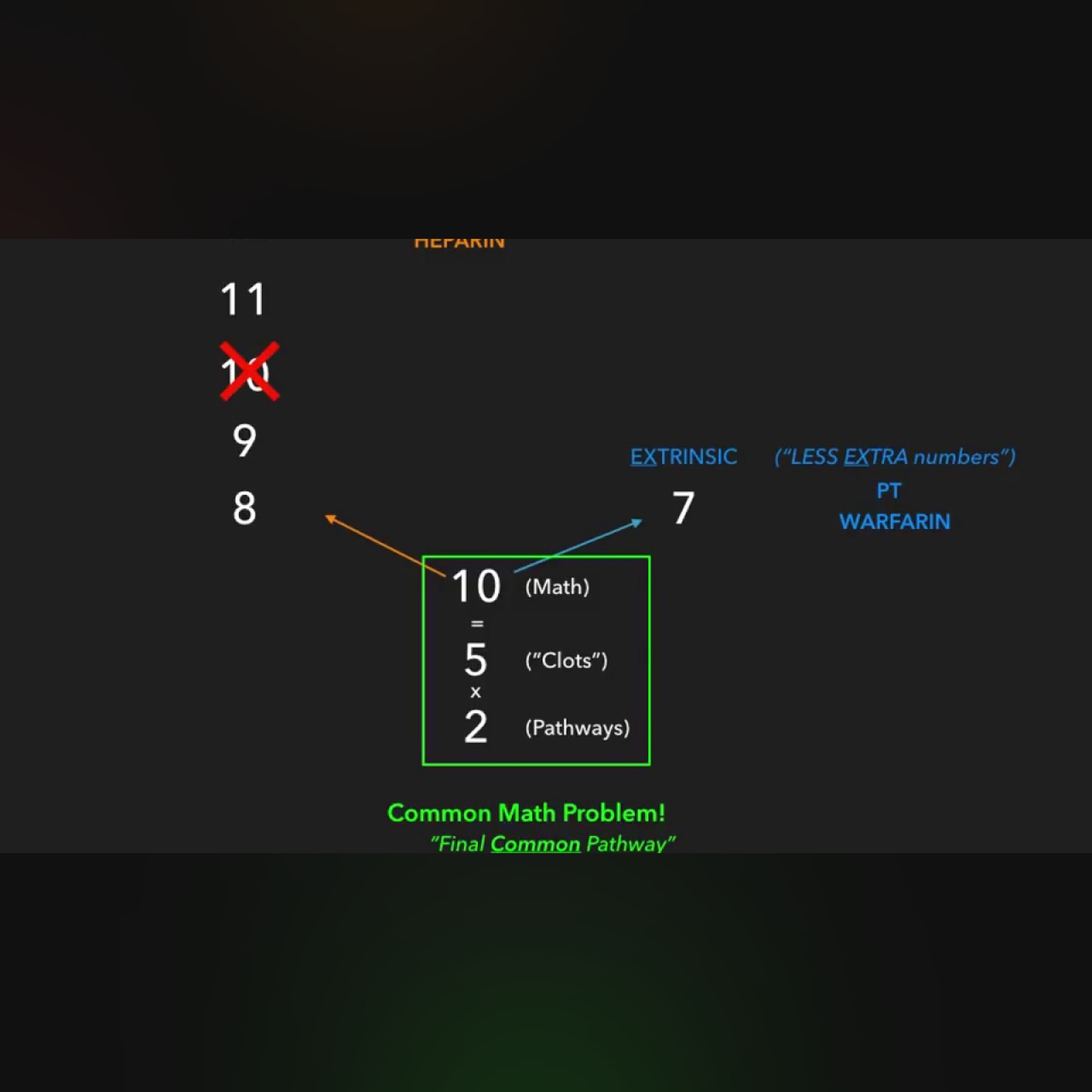 Coagulation Cascade || USMLE episode artwork
