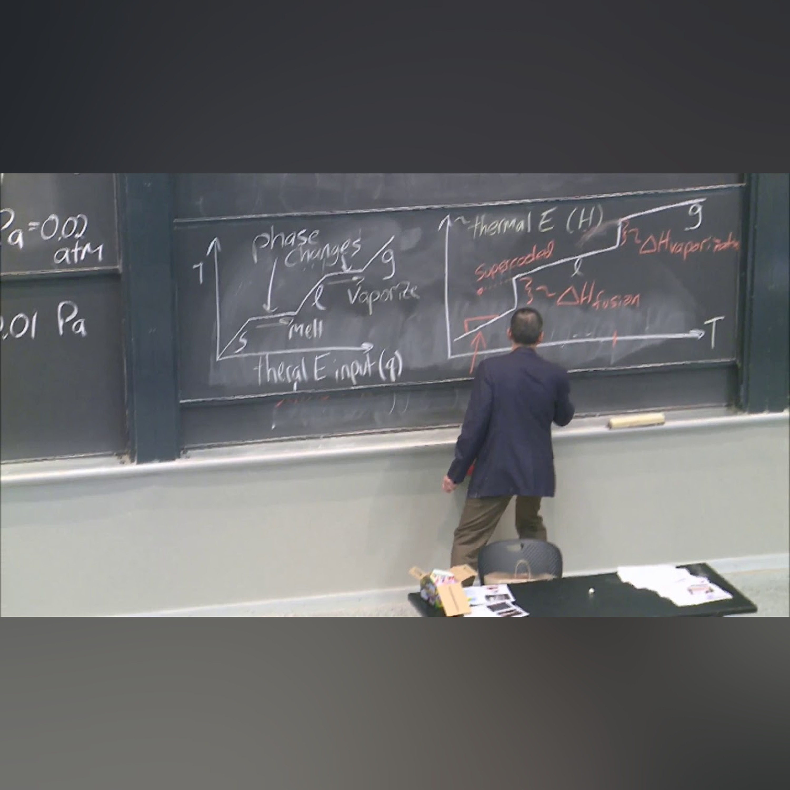 Rejected Energy (Intro to Solid-State Chemistry)