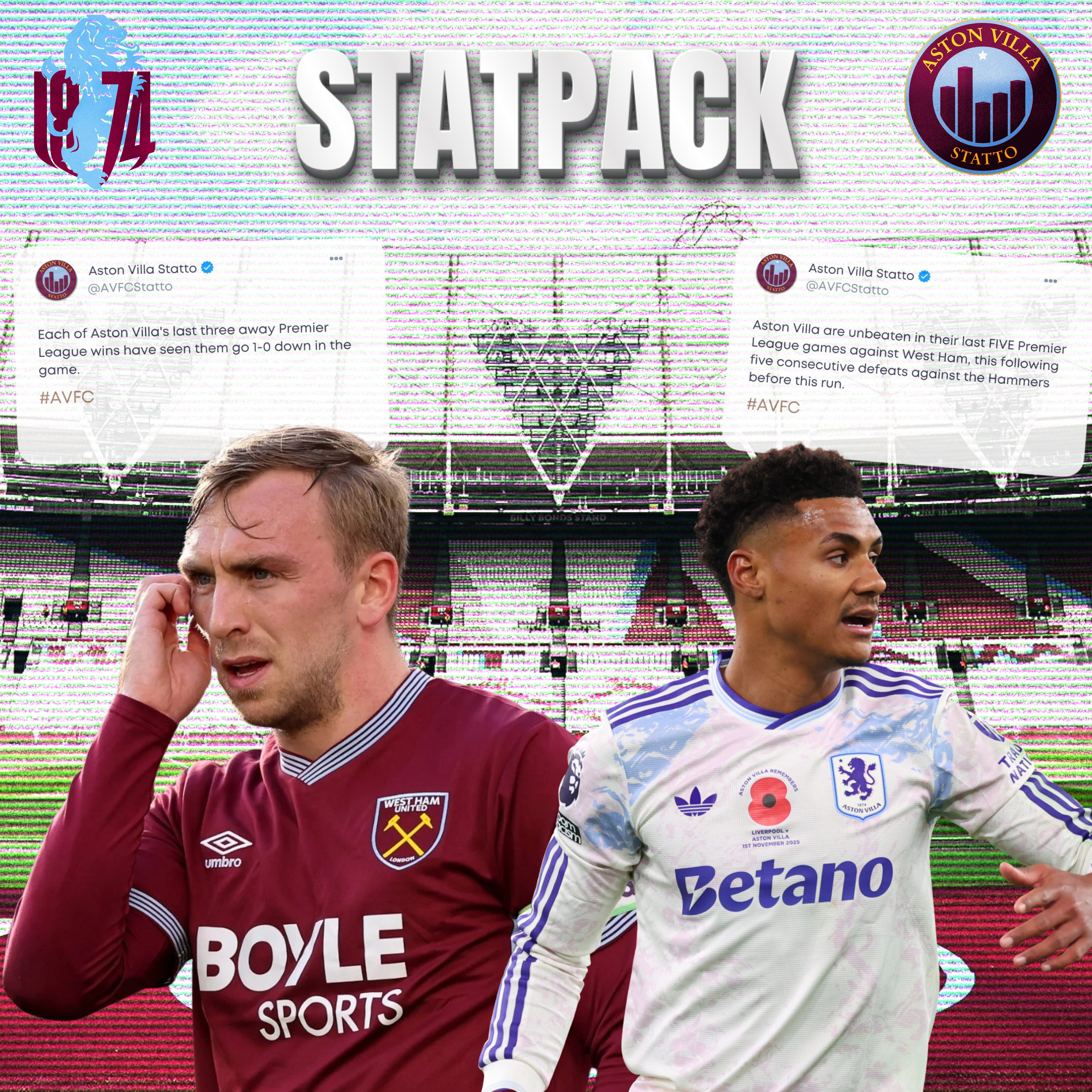 STATPACK: Watkins’ 200th PL Game for Aston Villa – Goal vs West Ham?