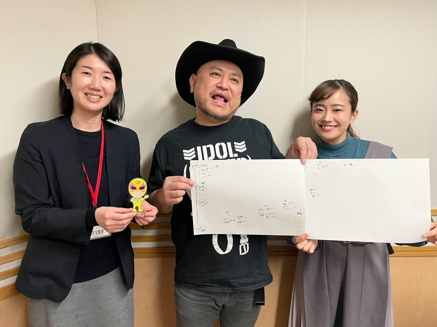 #5 ライフラインチャート! #5 ライフラインチャート!