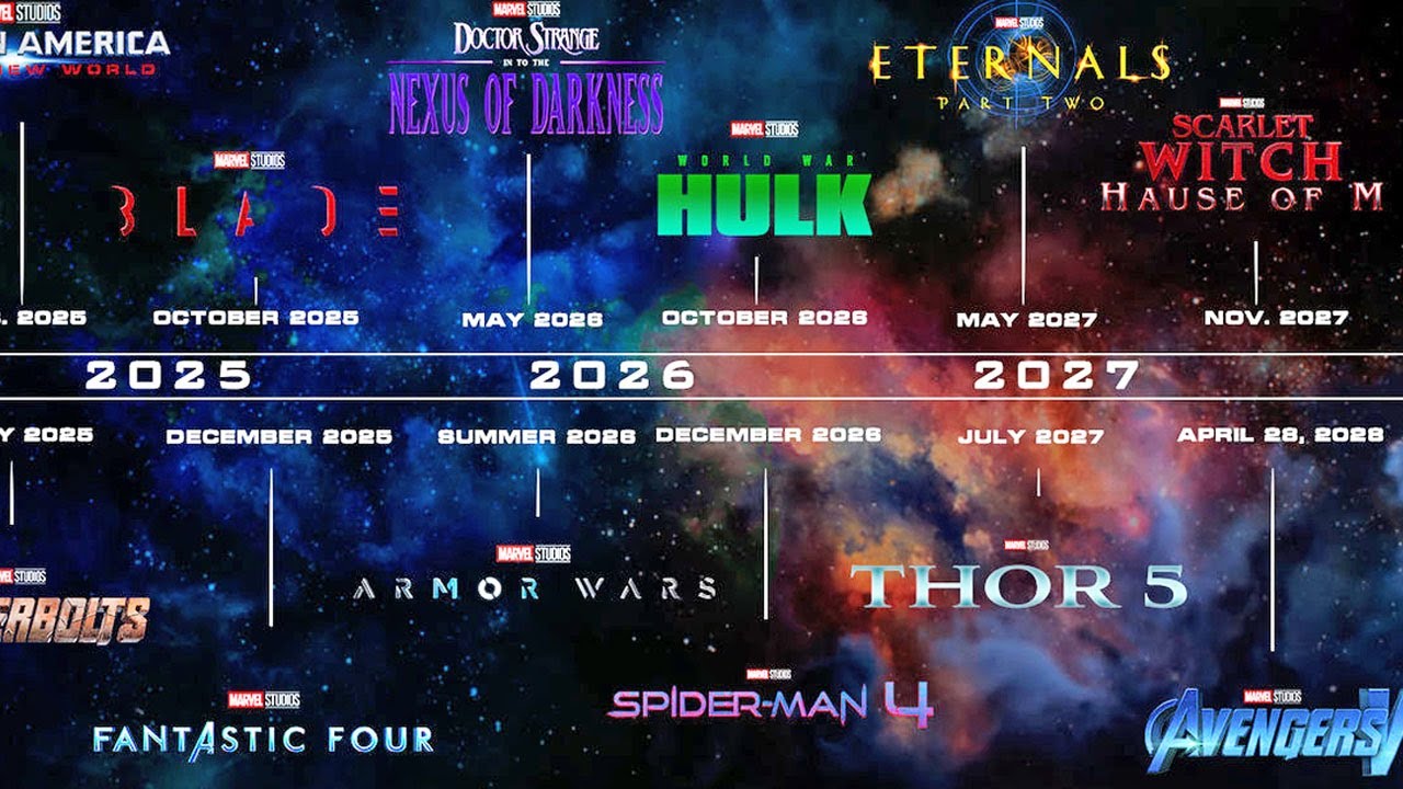 Marvel’s NEW PLANS & CHANGES to MCU PHASE 6 Explained episode artwork
