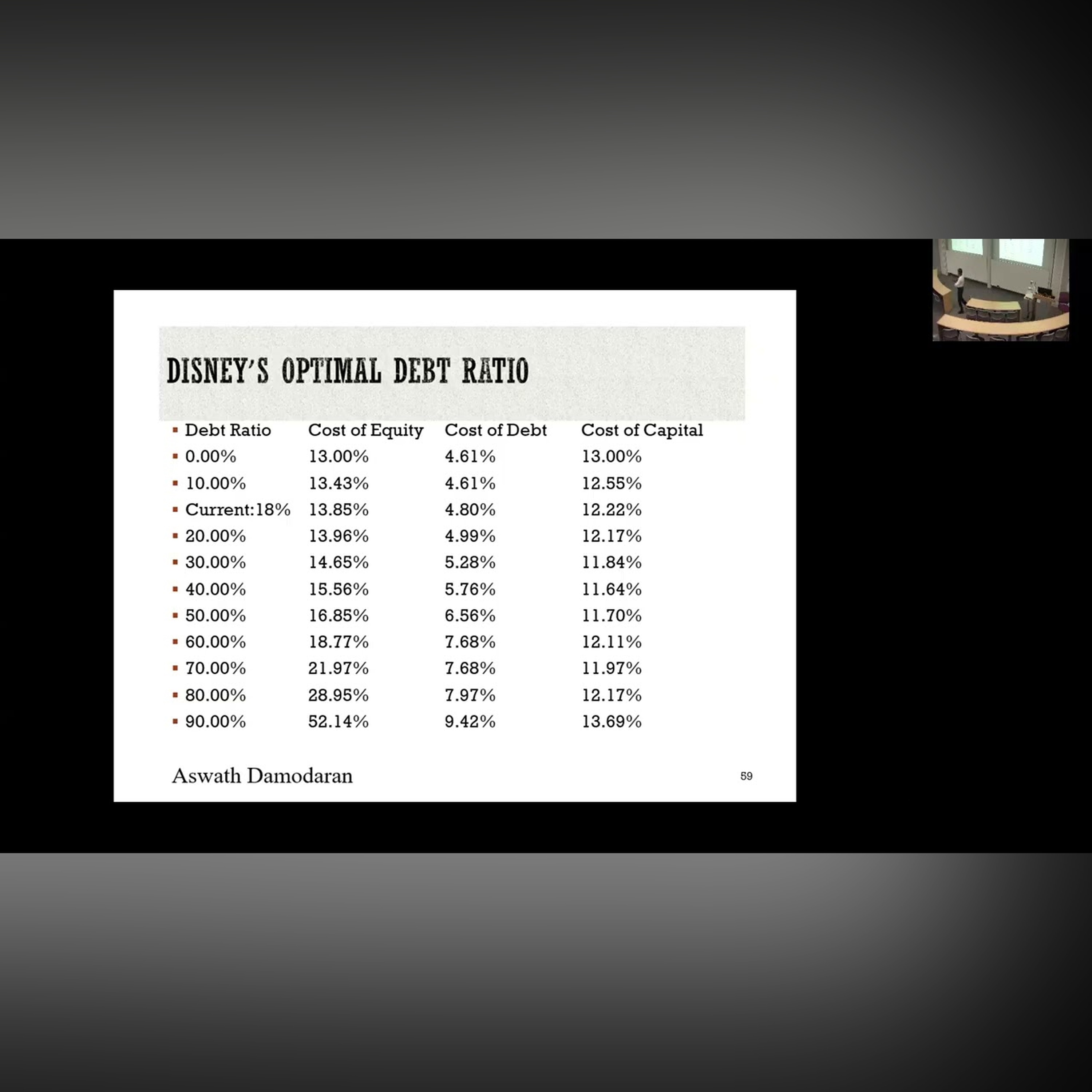 Session 24: Distressed Equity as an Option and Acquisition Valuation