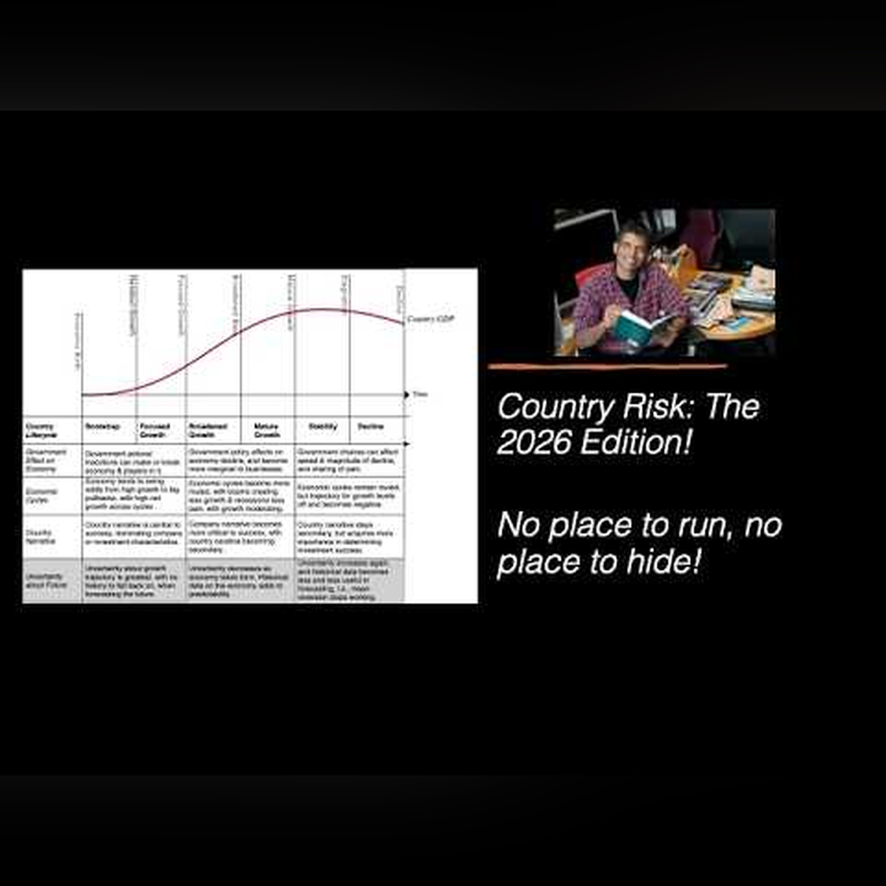 Country Risk: Determinants, Measures and Implications - The 2026 Edition