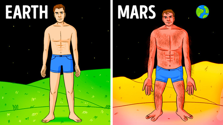 How You'd Look Living on Different Planets