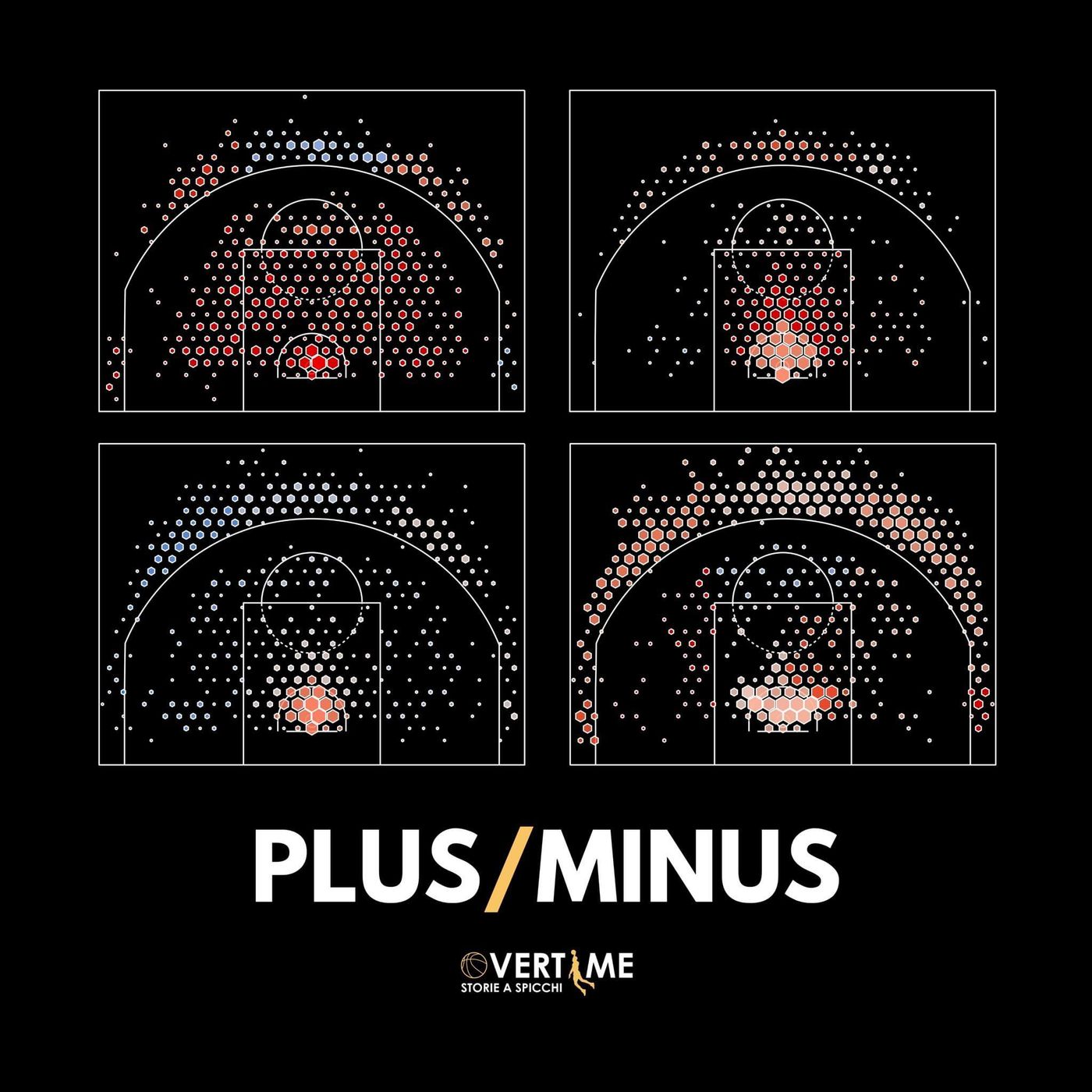 Introduzione alle analytics e il box-score
