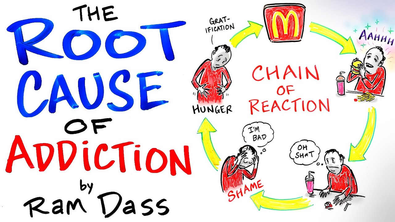 Break the Cycle of Addiction - Ram Dass | After Skool