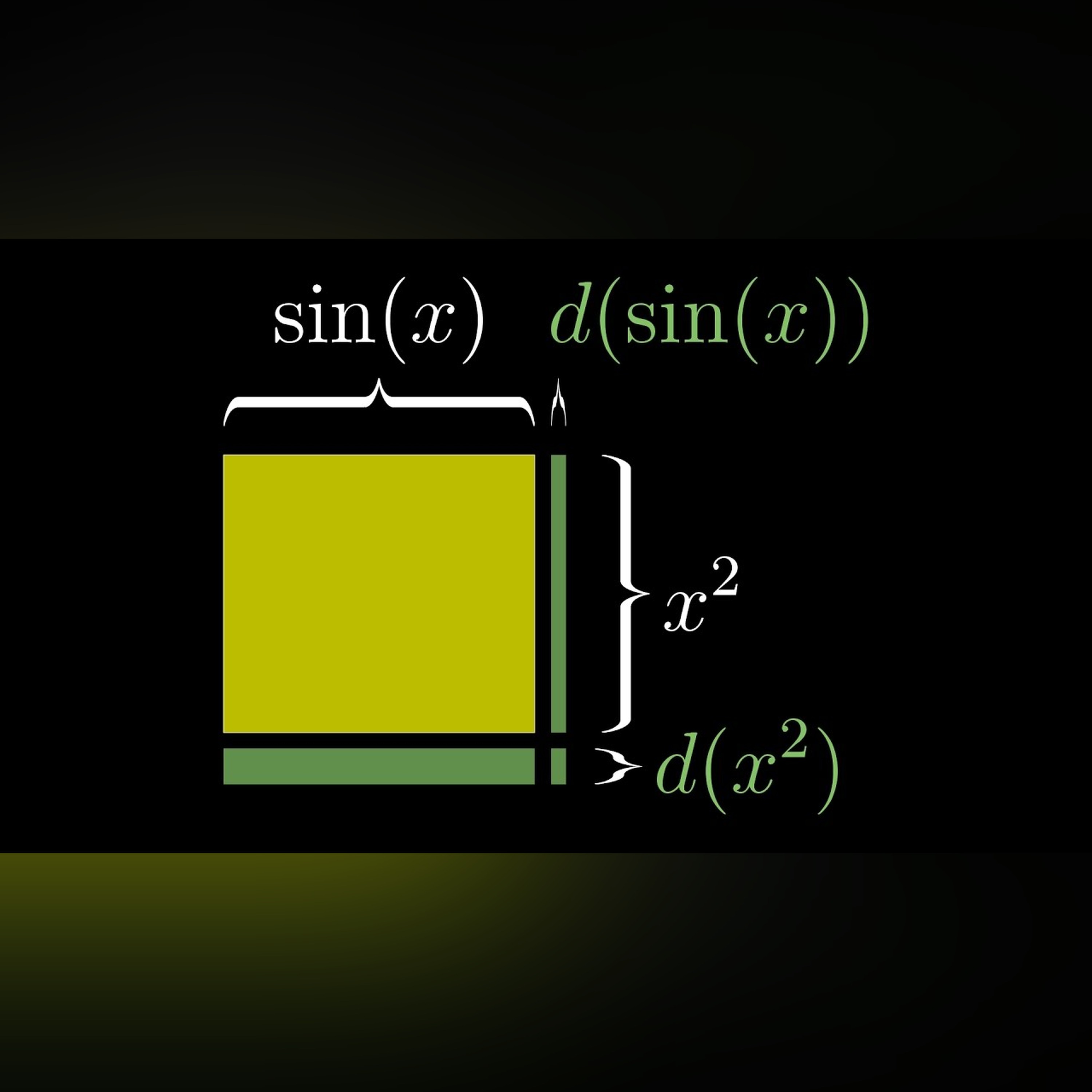 Visualizing the chain rule and product rule | Chapter 4, Essence of calculus