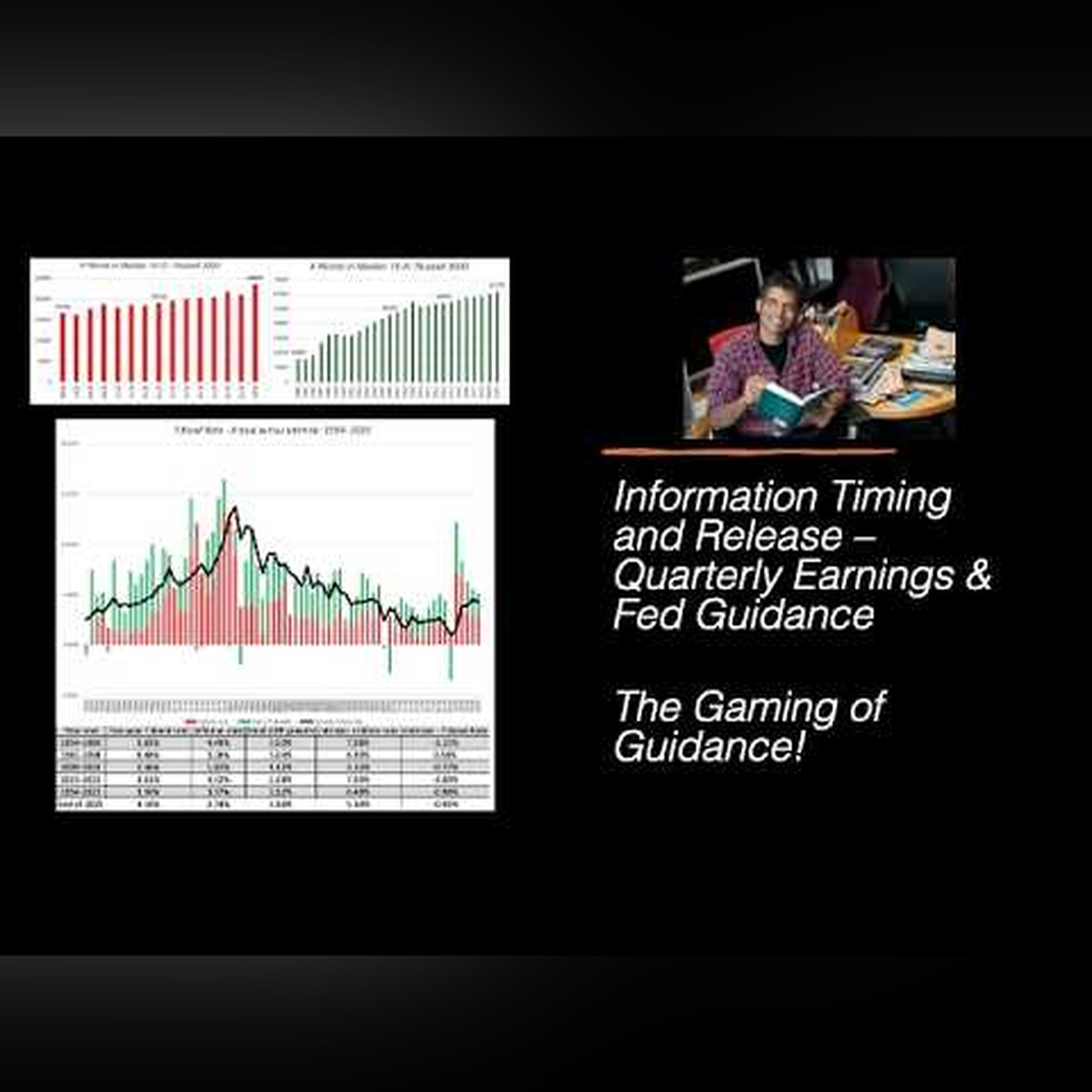 Information Timing and Release: The Debate over Quarterly Reporting and Fed Guidance!
