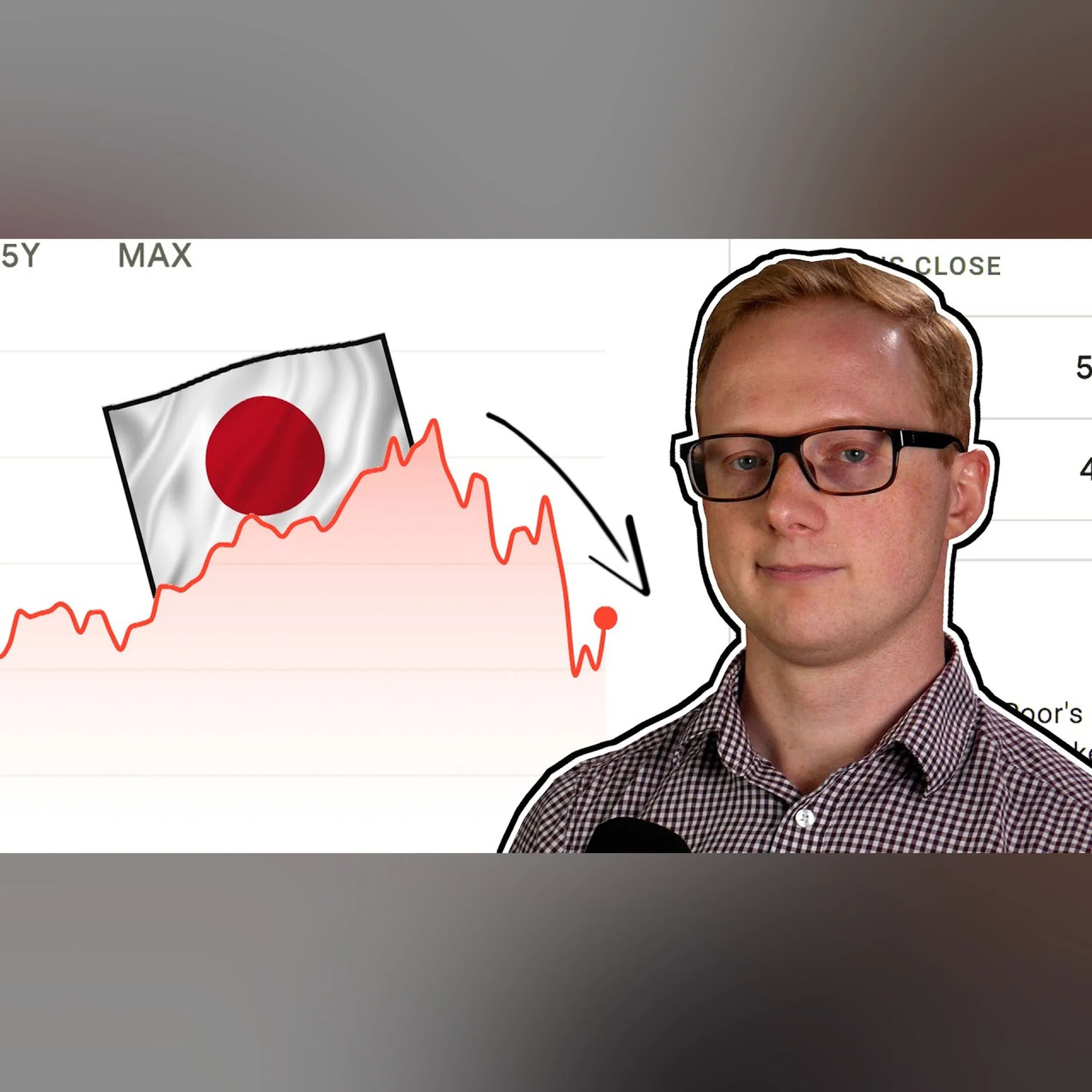 The $6.4T Stock Drop - Why Is Everything Down?